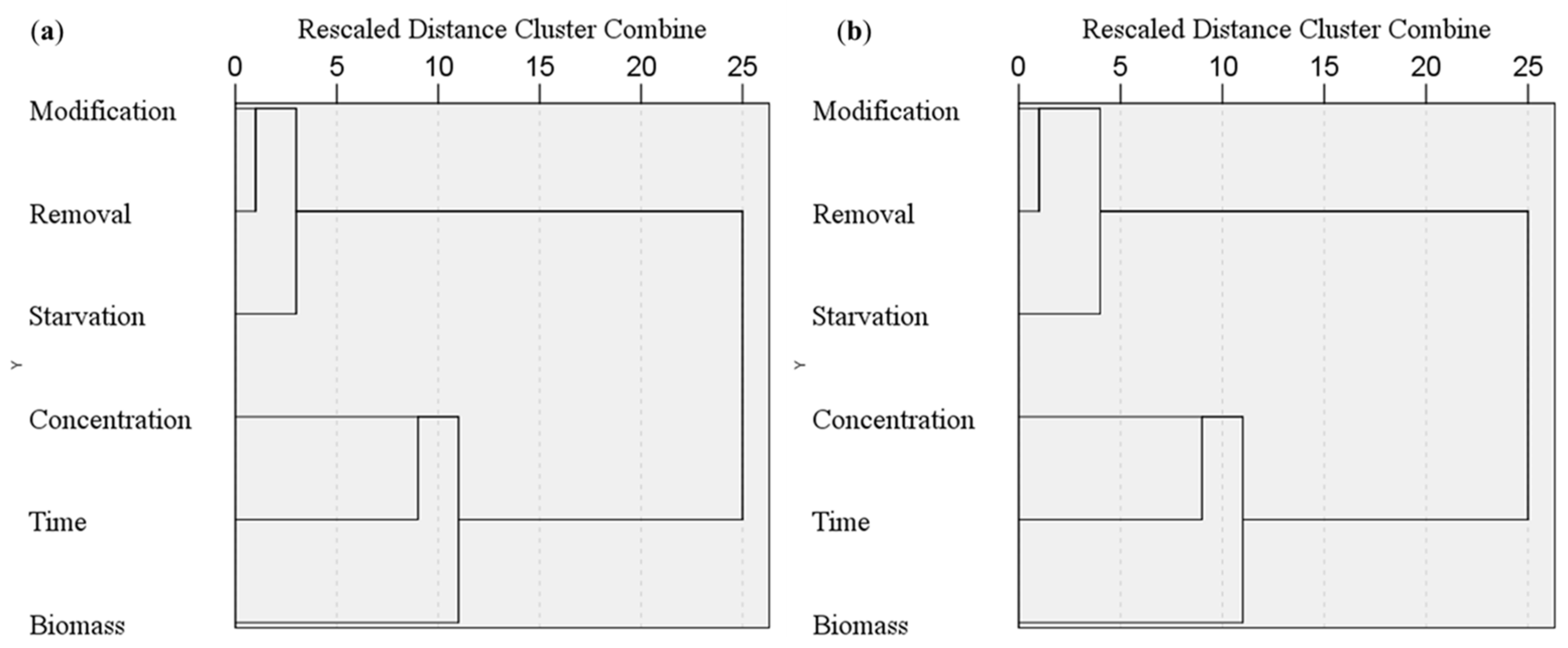 Processes 10 02435 g005