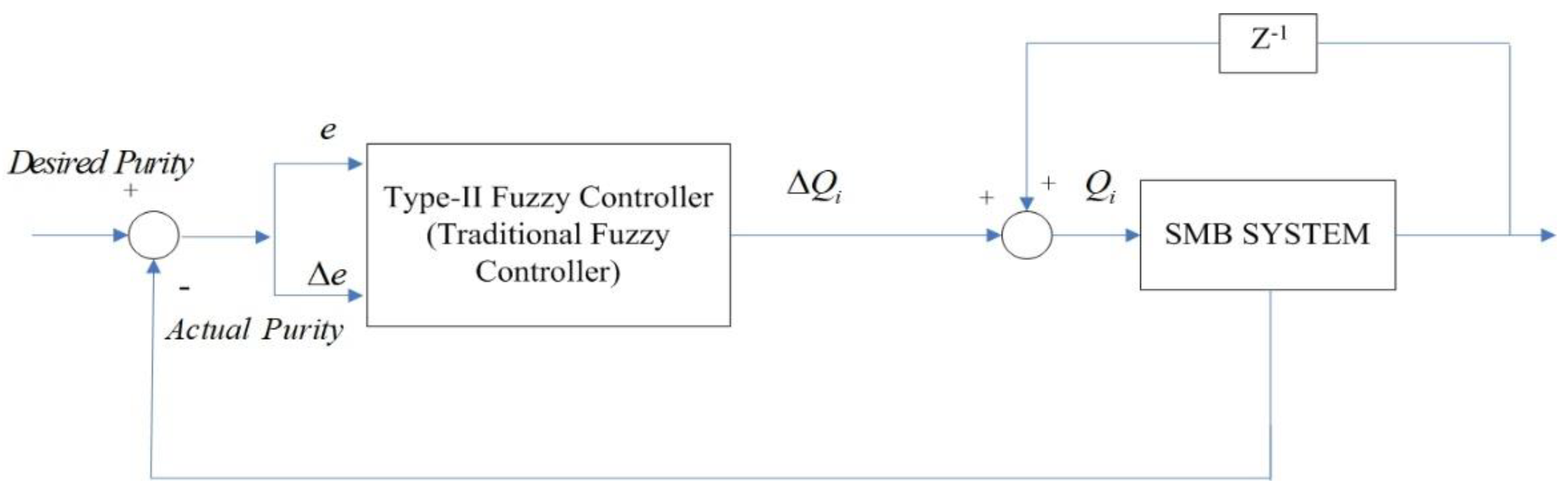 Processes 10 02437 g002