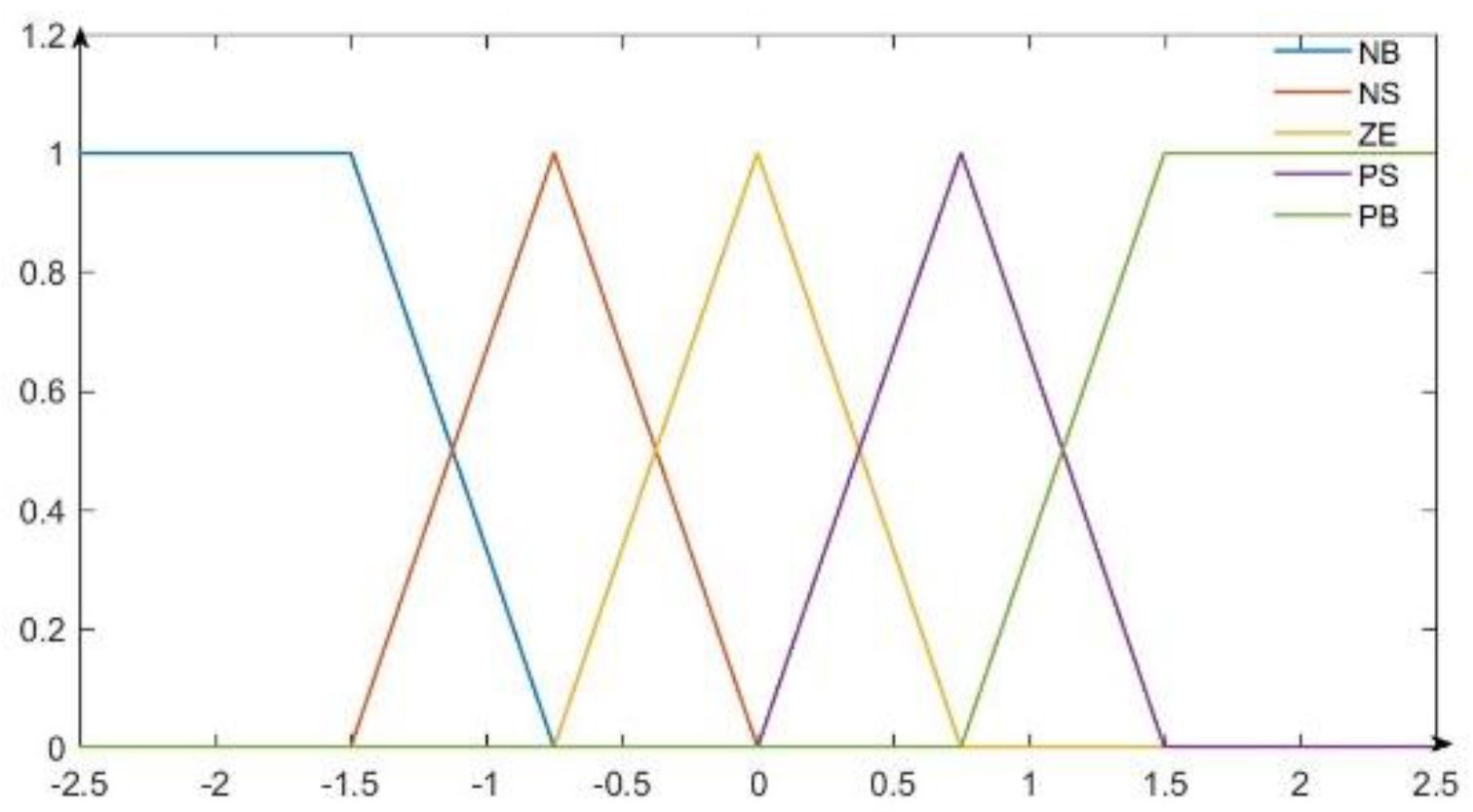 Processes 10 02437 g003