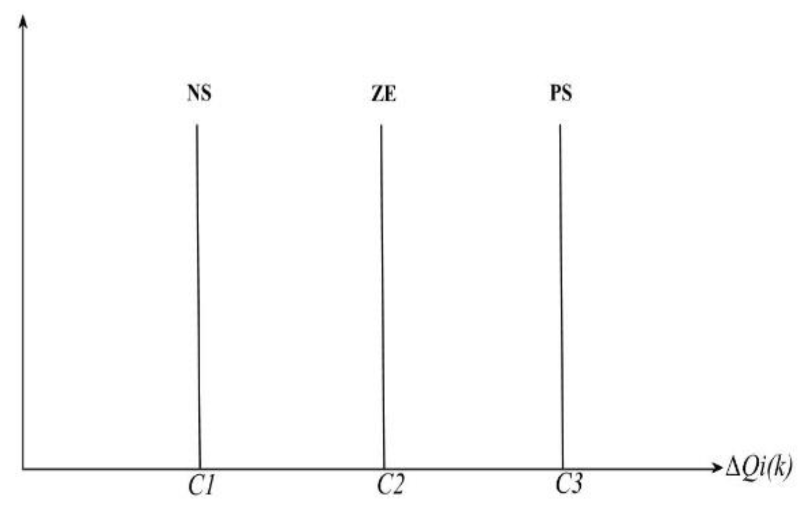Processes 10 02437 g006