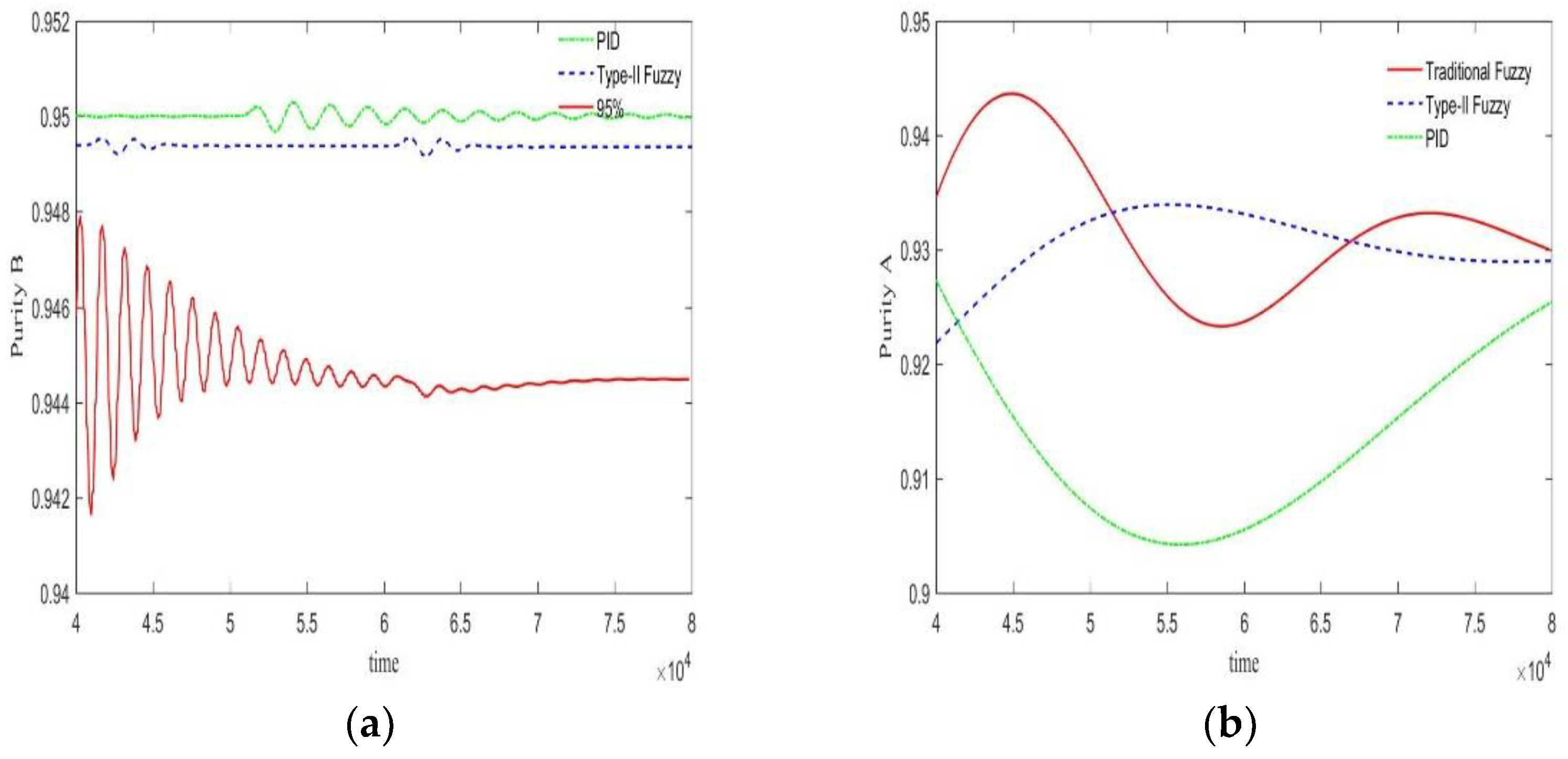 Processes 10 02437 g011