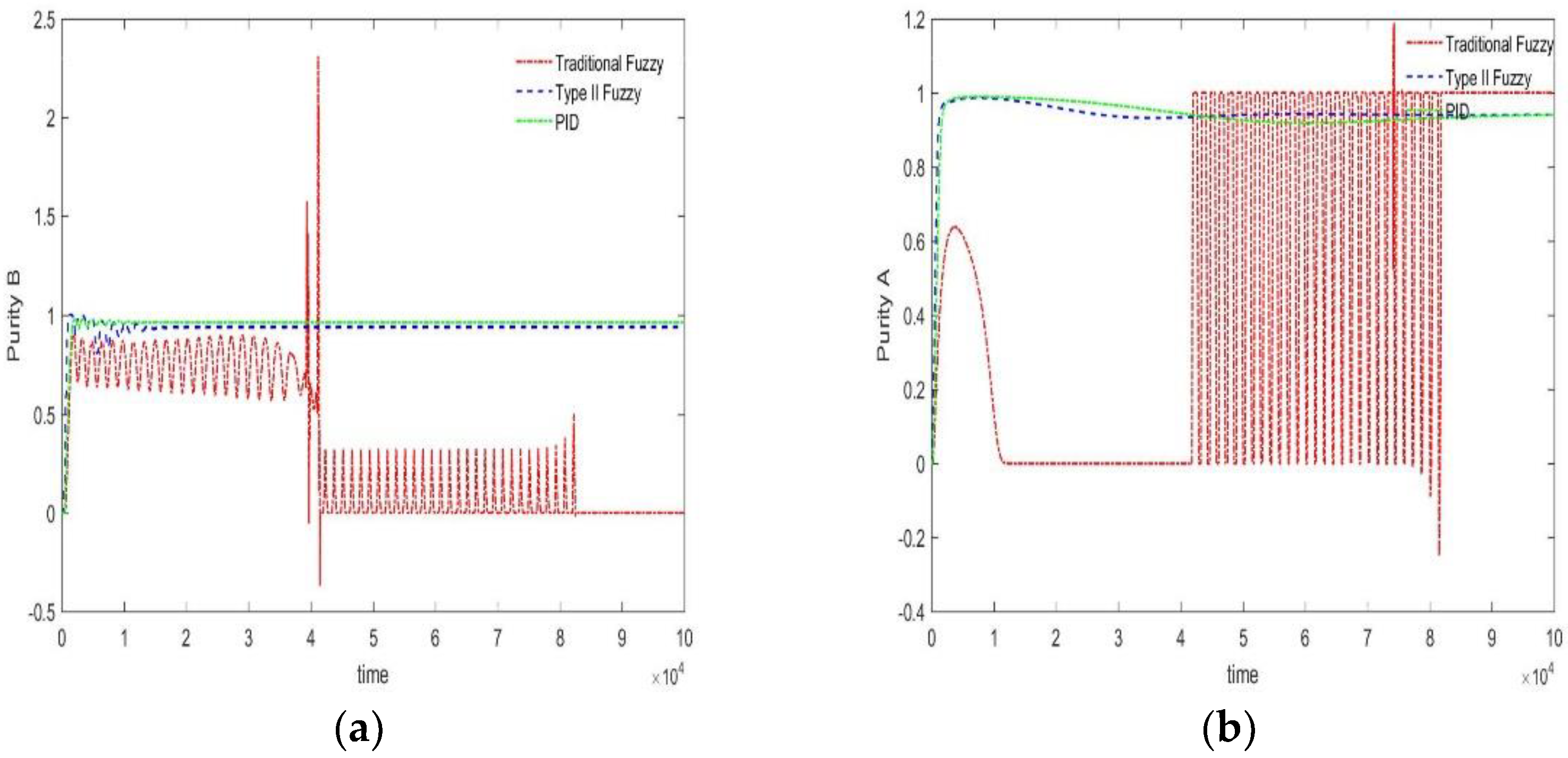 Processes 10 02437 g013