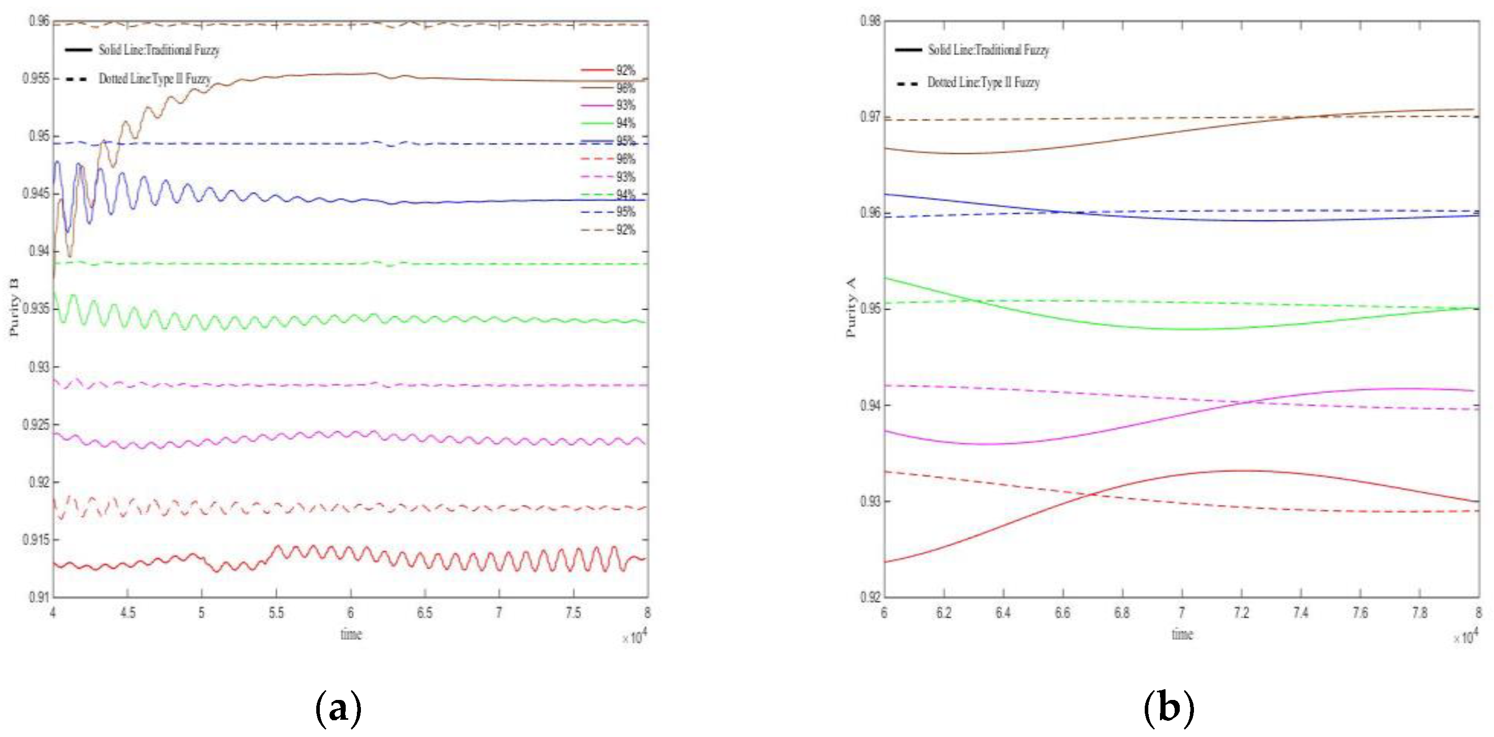 Processes 10 02437 g014