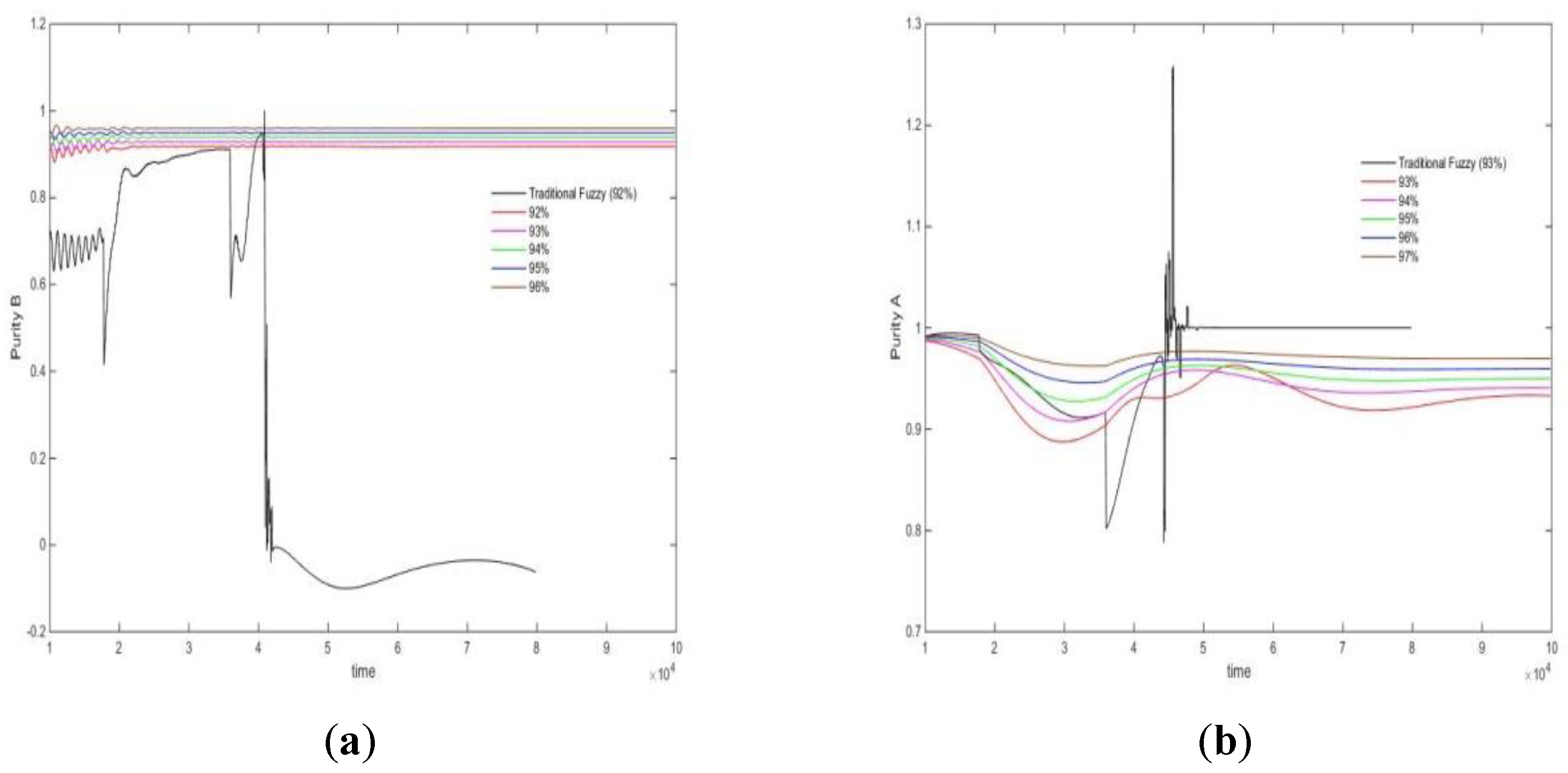 Processes 10 02437 g016
