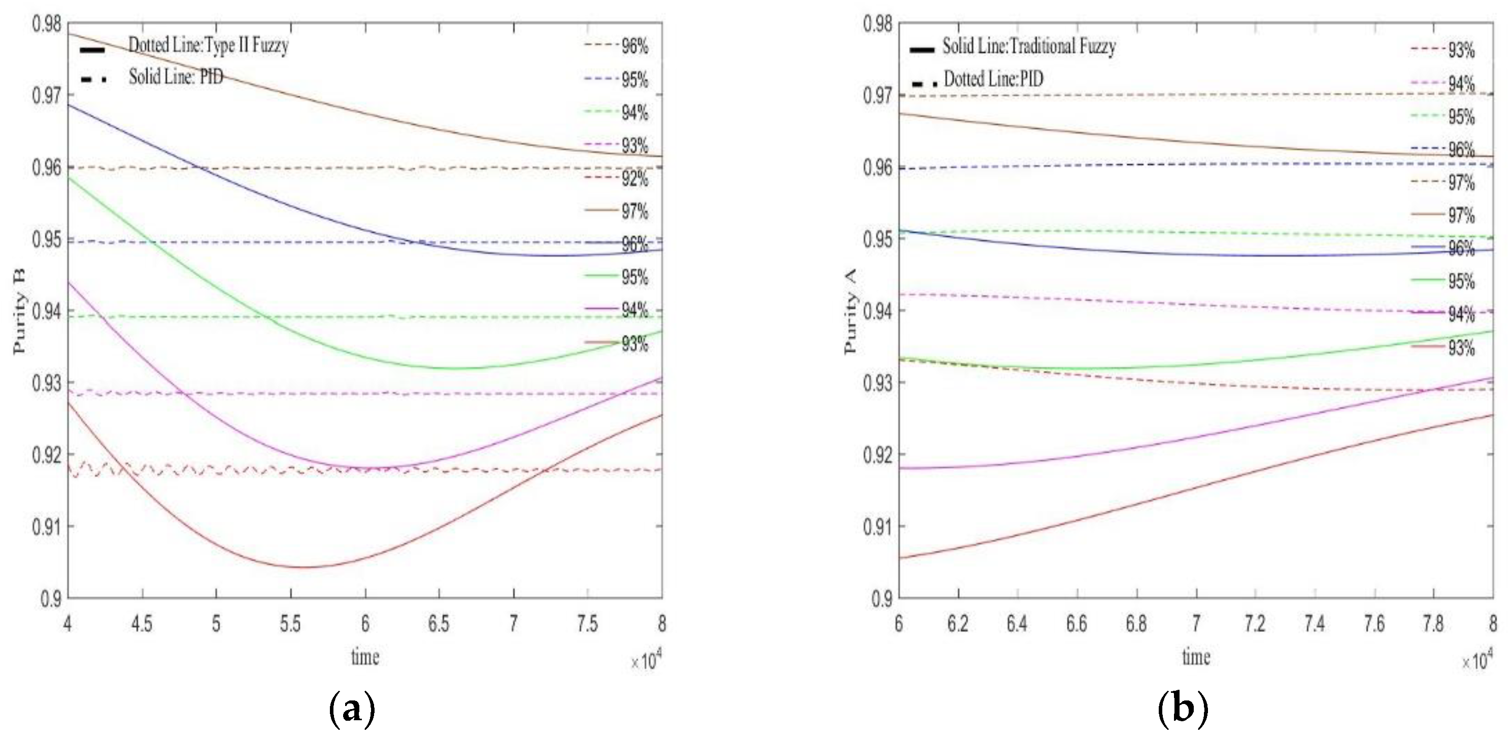 Processes 10 02437 g017
