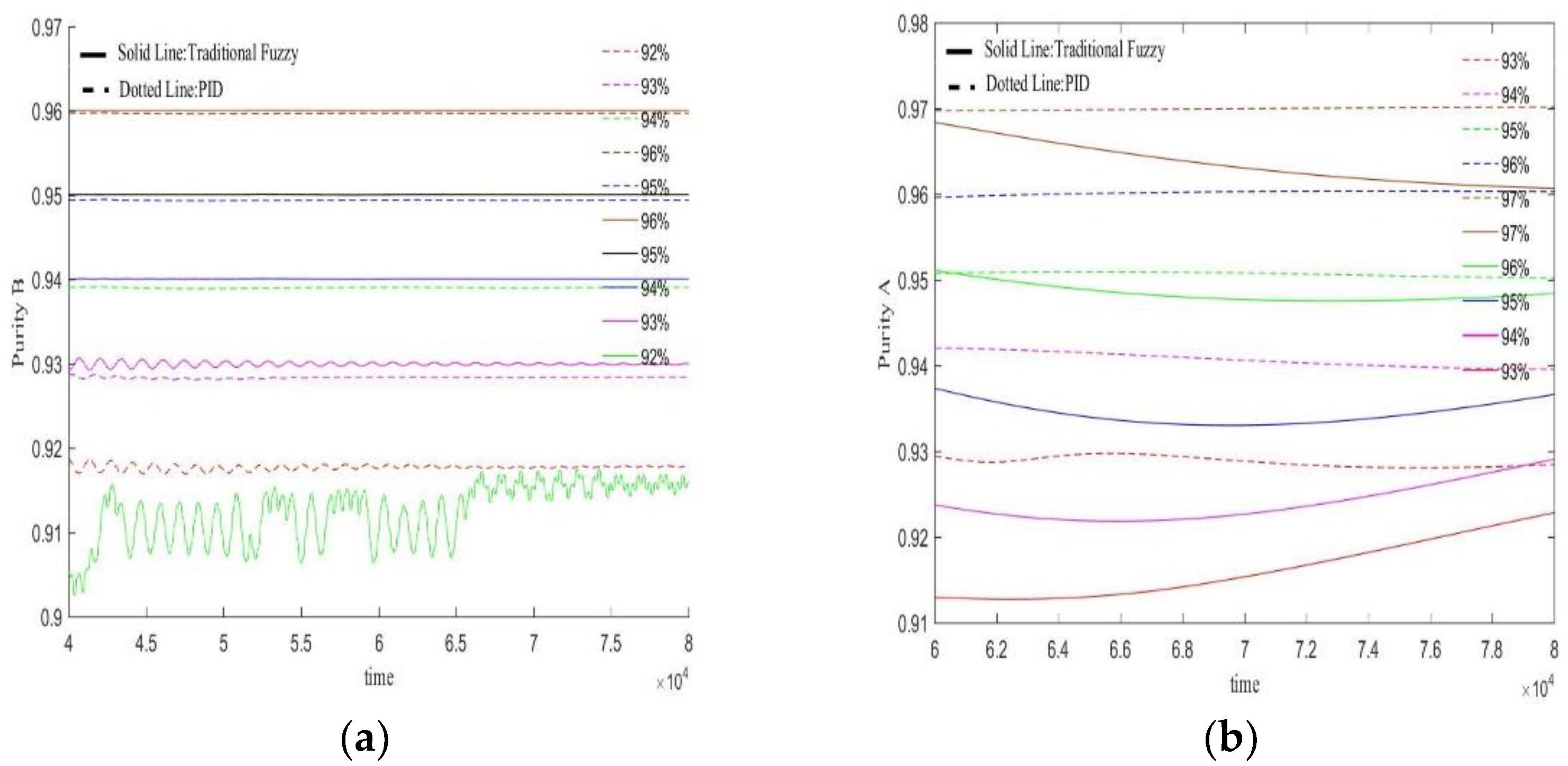 Processes 10 02437 g018