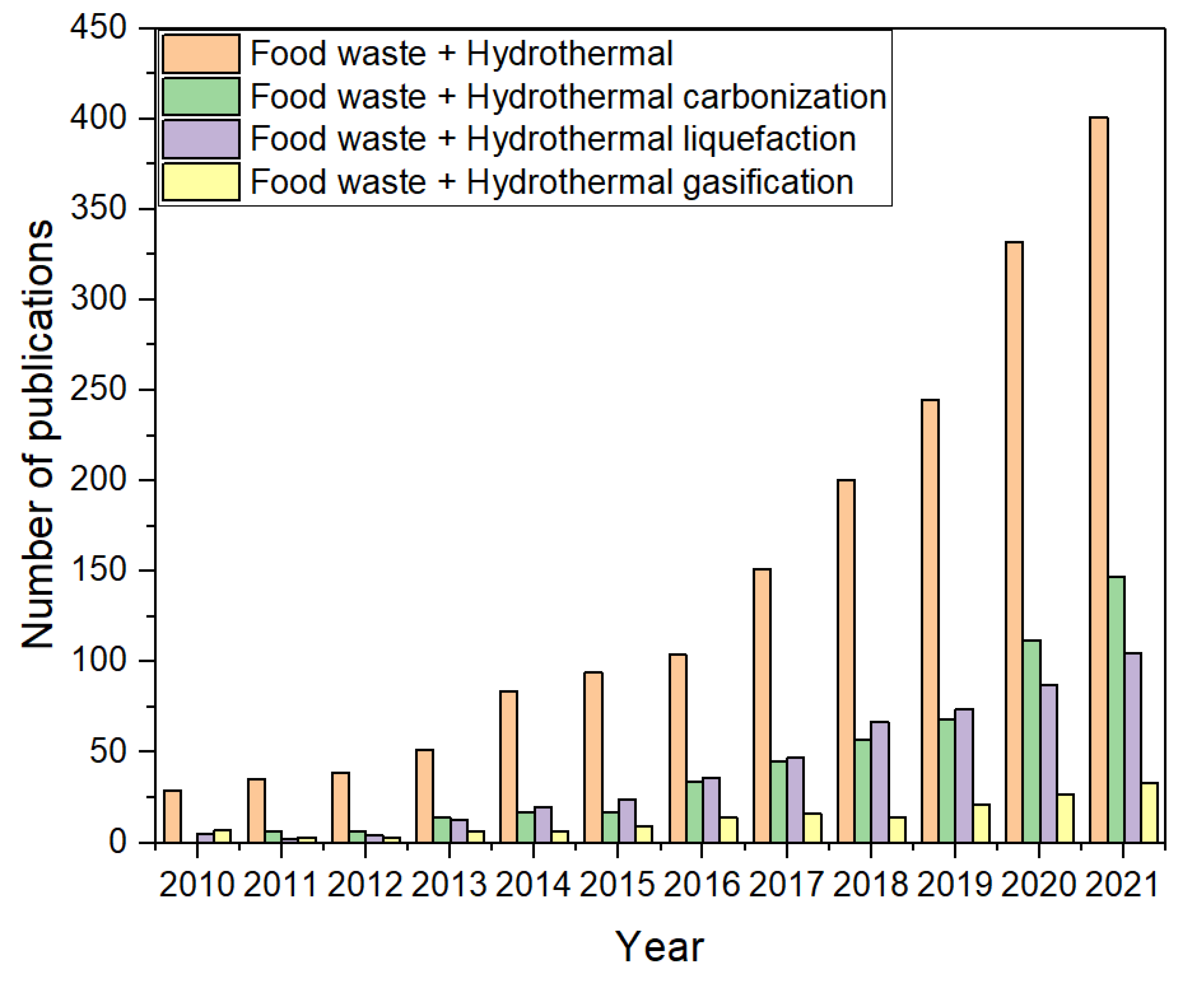 Processes 10 02439 g001