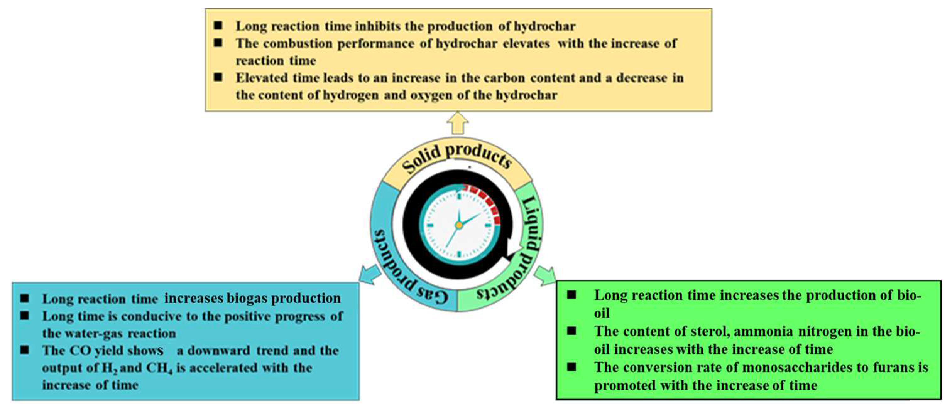 Processes 10 02439 g004