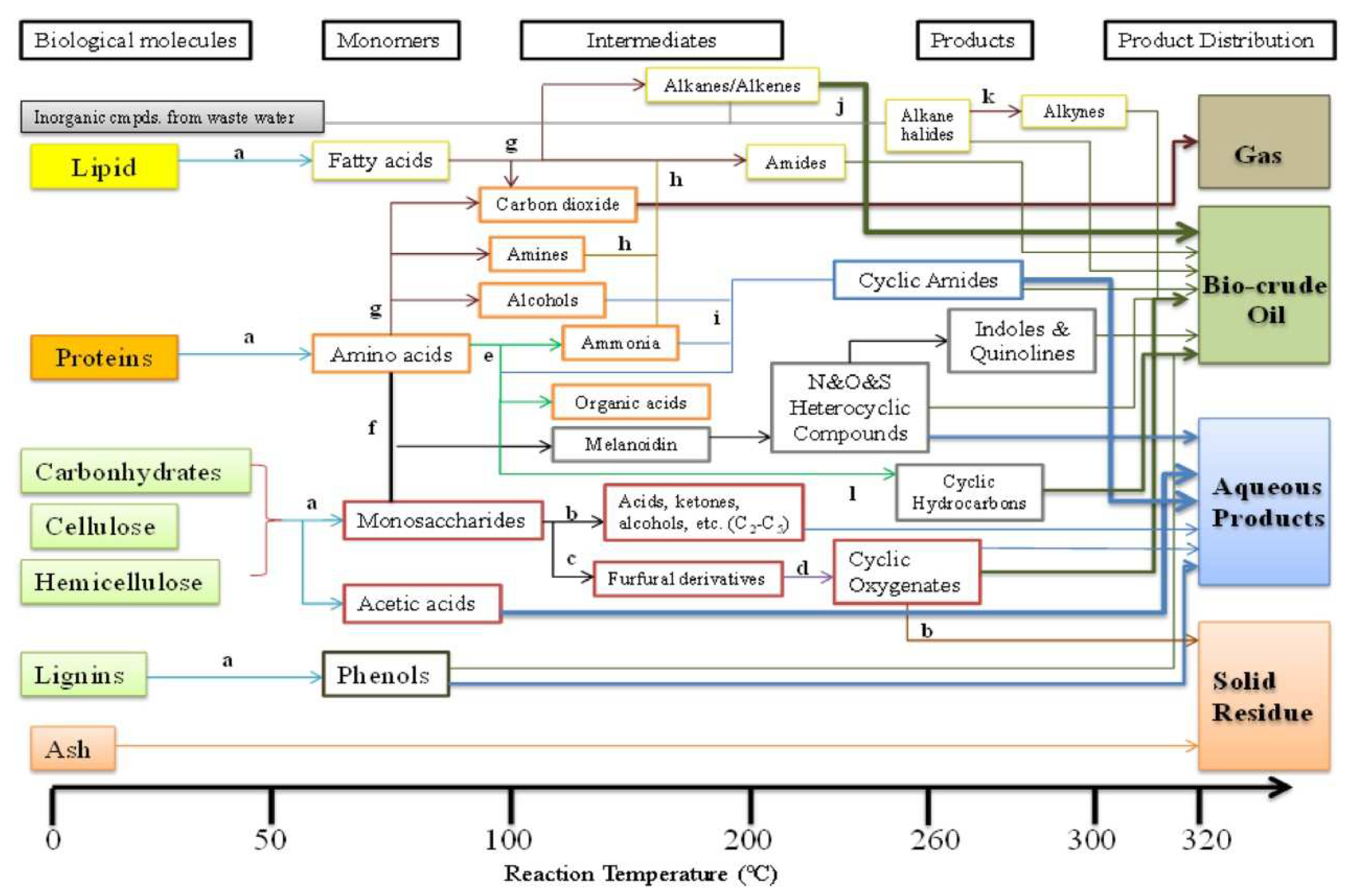 Processes 10 02439 g005