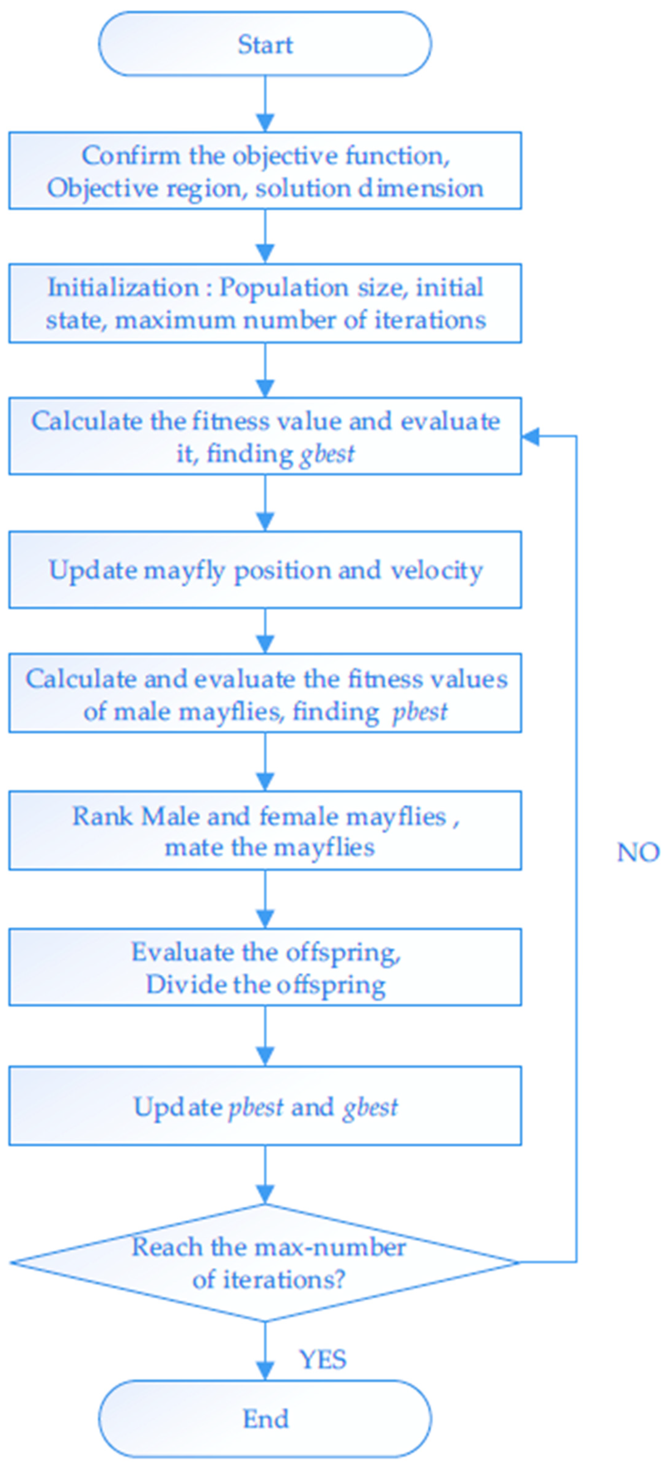 Processes 10 02446 g001
