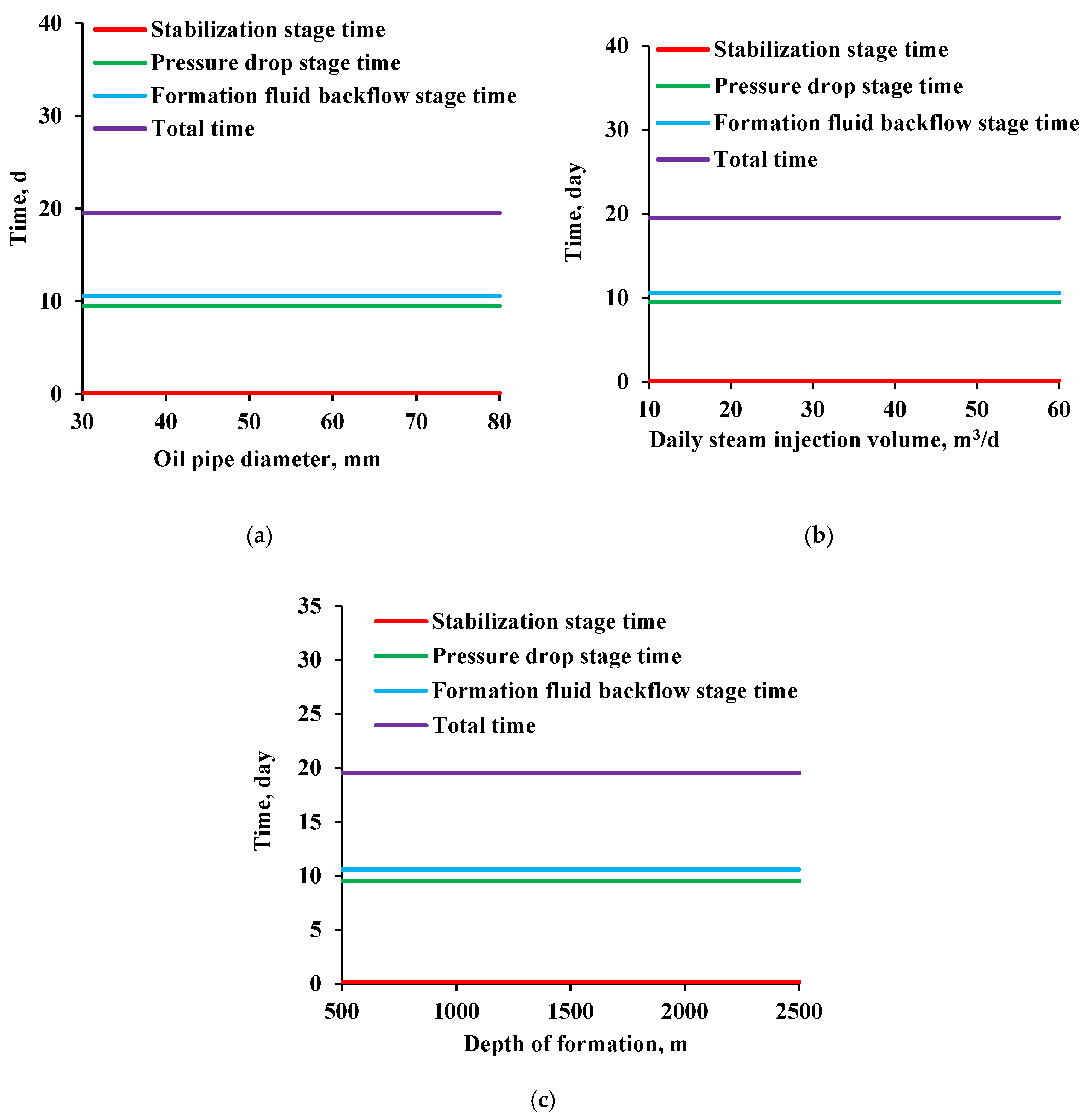 Processes 10 02447 g005