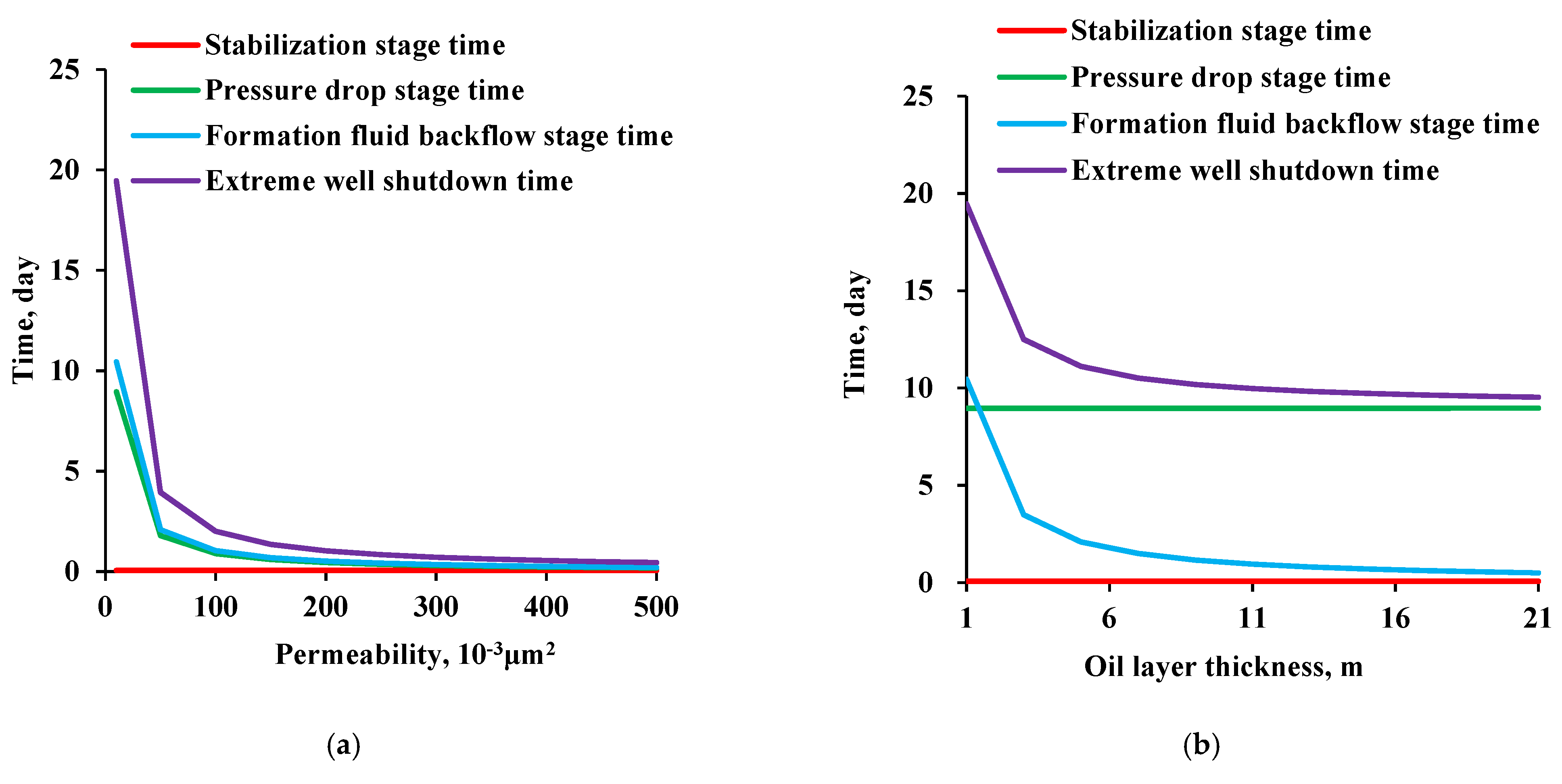 Processes 10 02447 g006