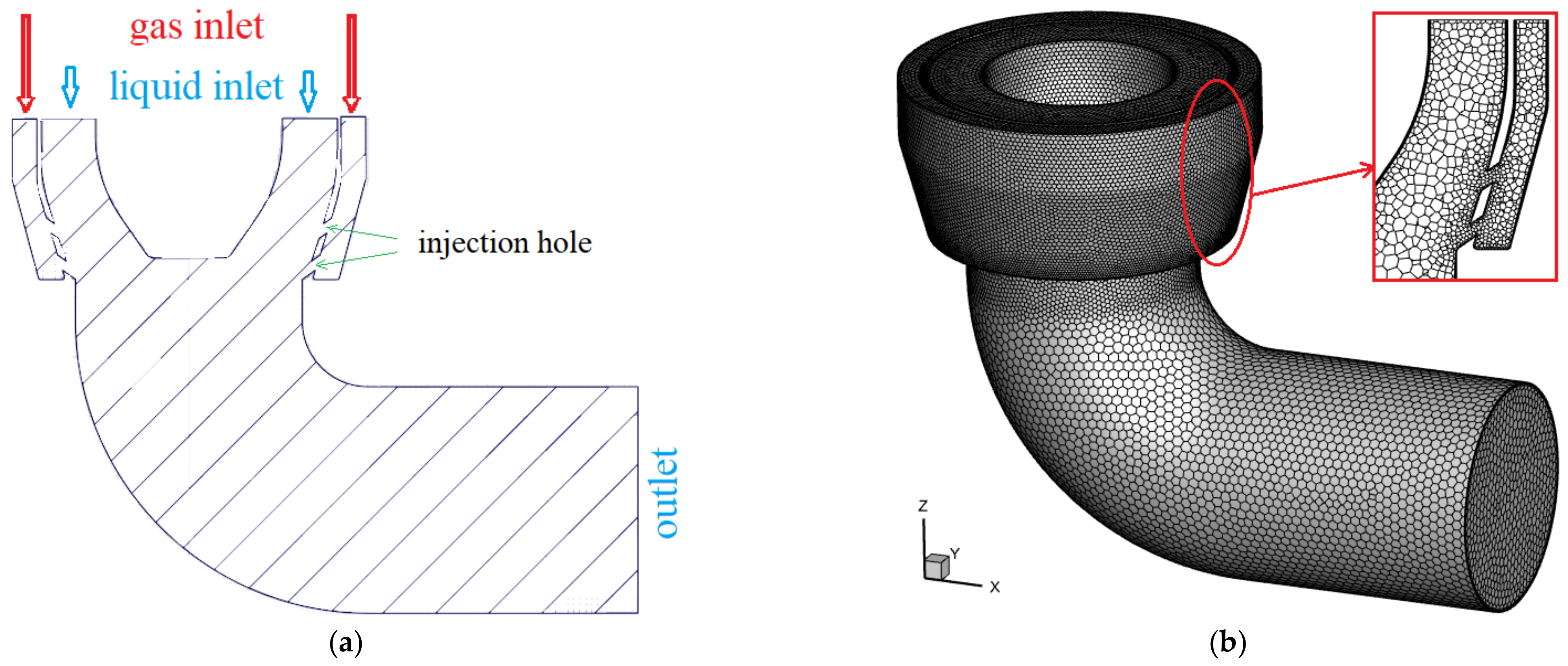 Processes 10 02448 g002 550