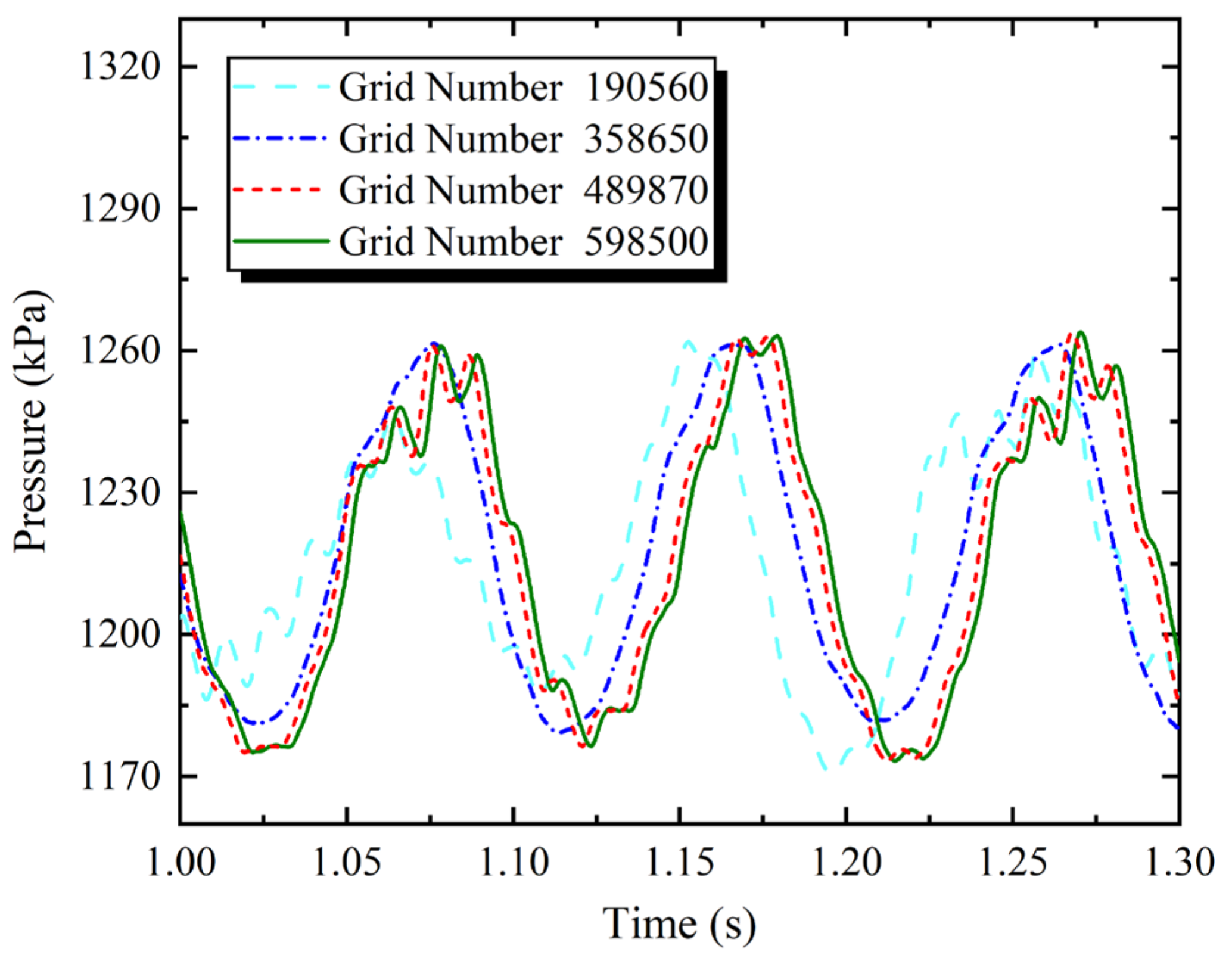 Processes 10 02448 g003 550