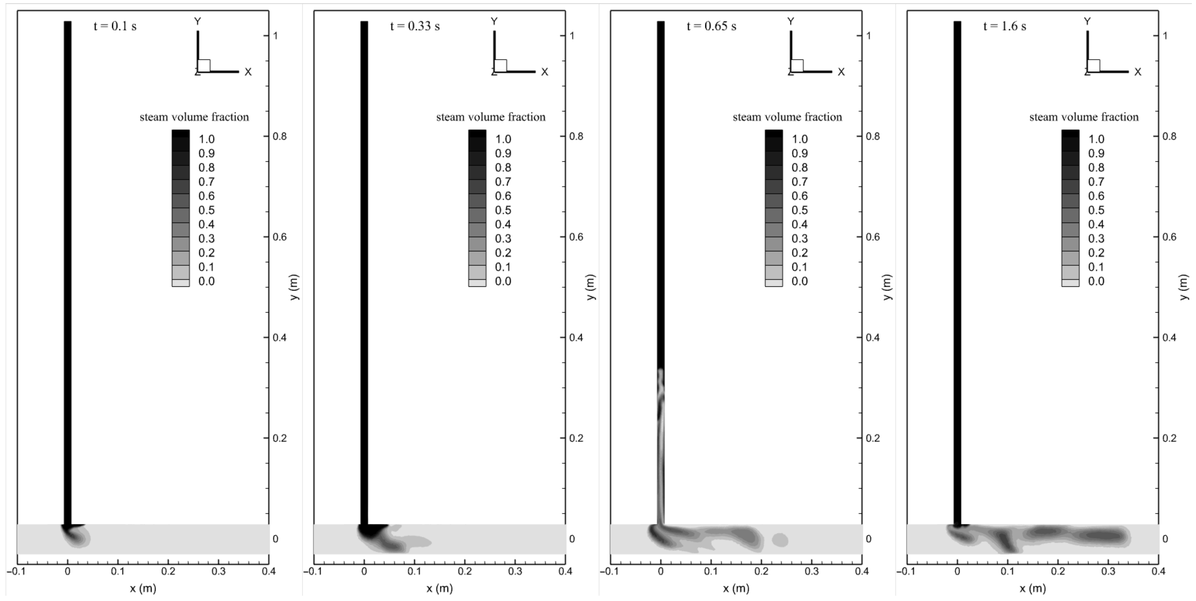 Processes 10 02448 g005 550