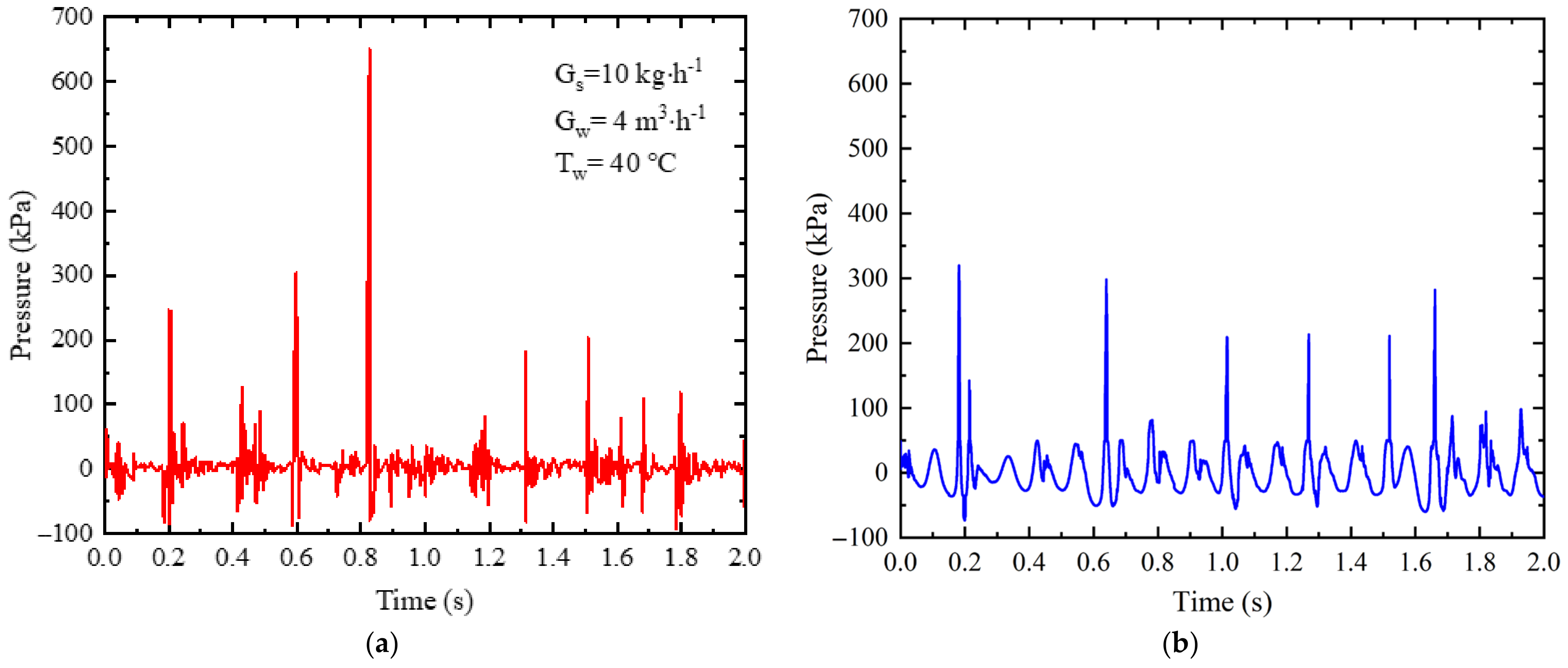Processes 10 02448 g006 550
