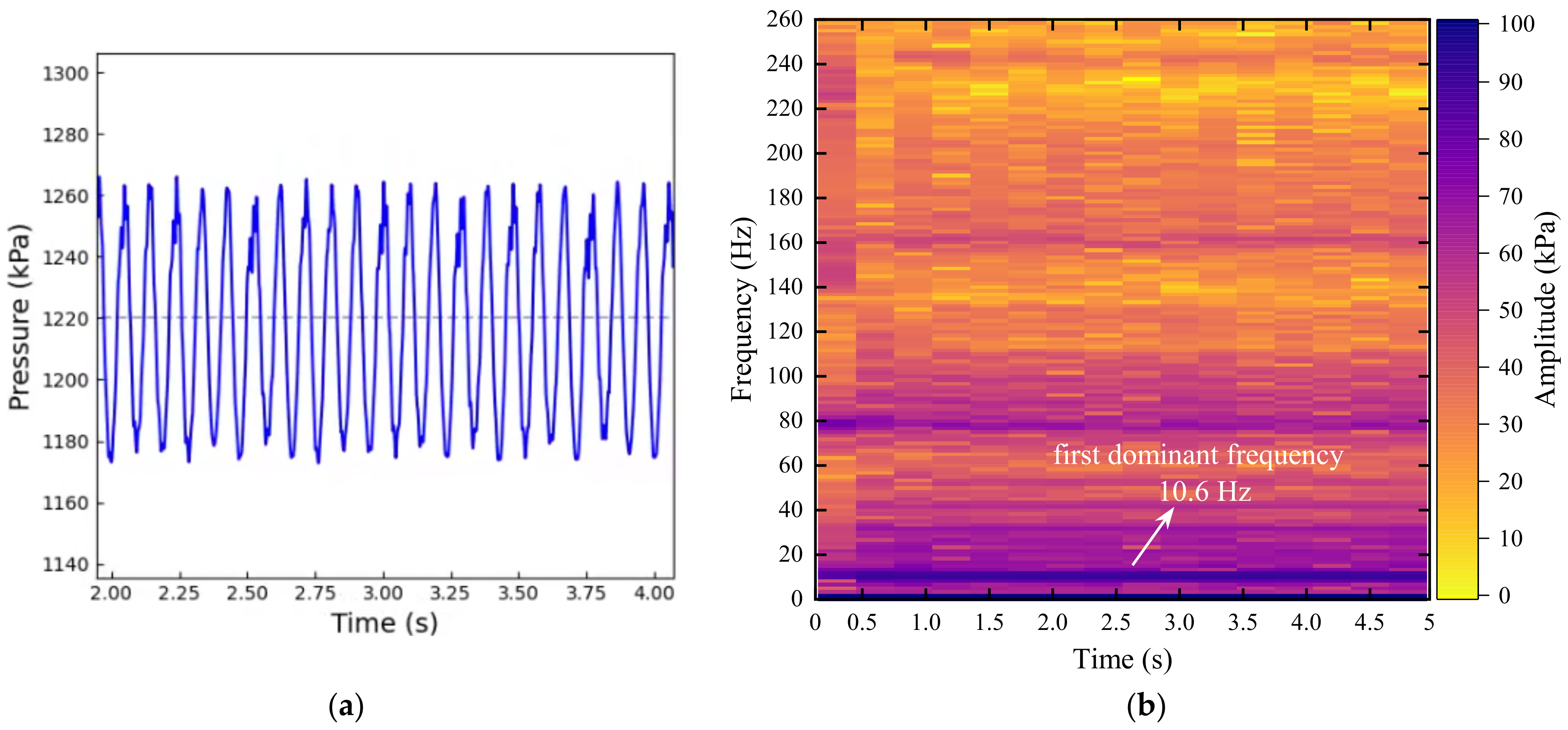 Processes 10 02448 g007 550