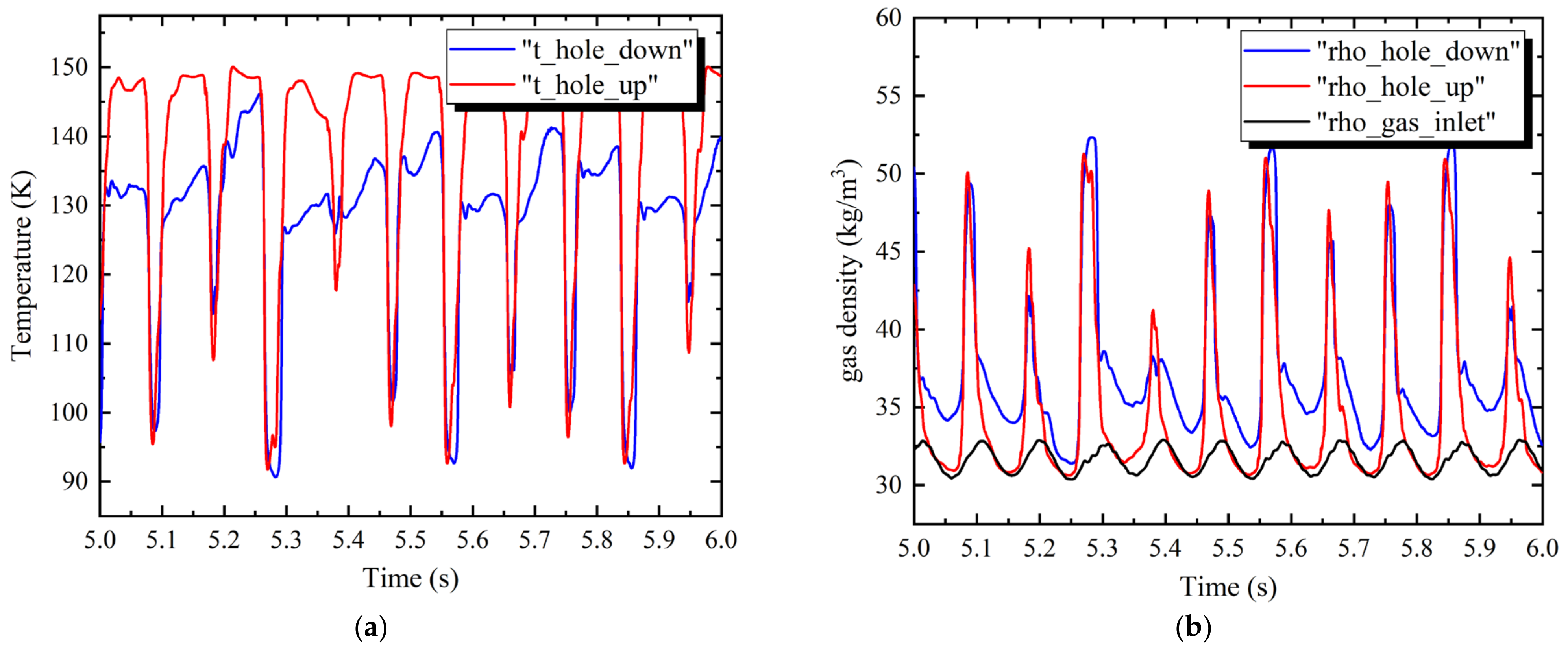 Processes 10 02448 g009a 550