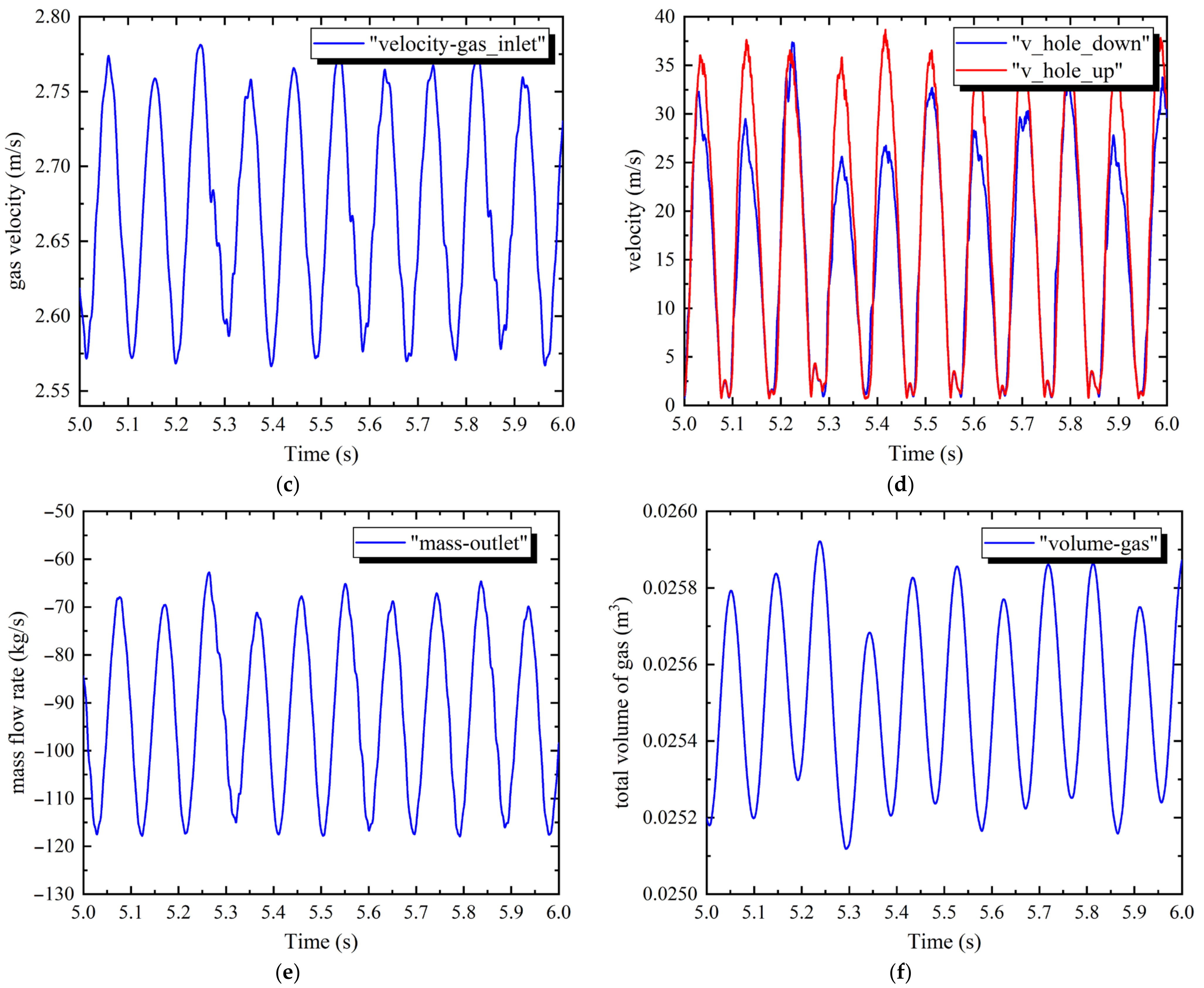 Processes 10 02448 g009b 550