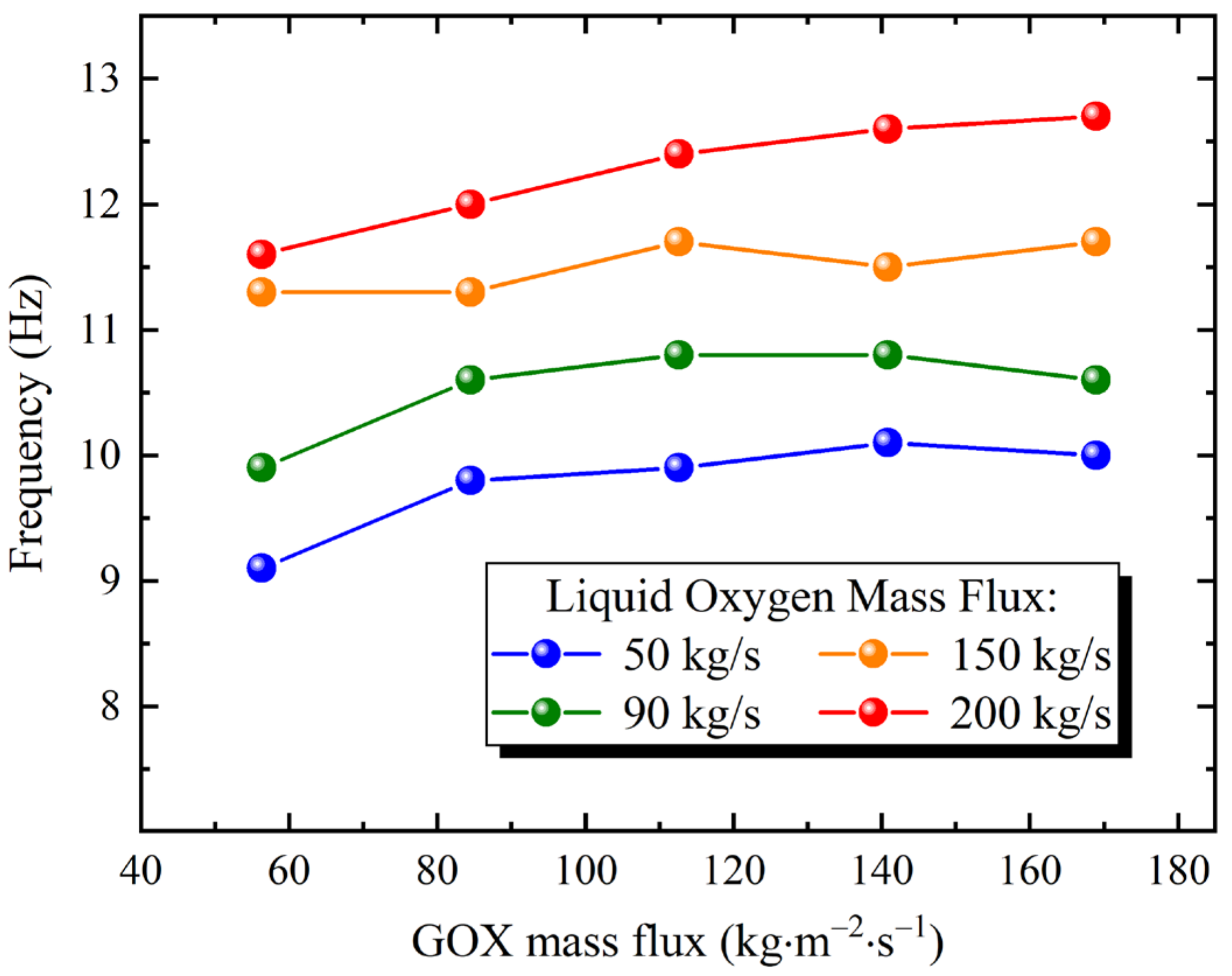 Processes 10 02448 g011 550