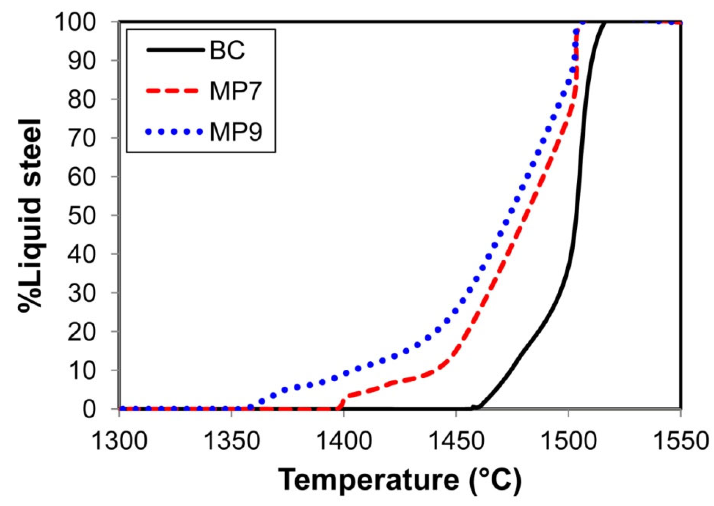 Processes 10 02452 g003
