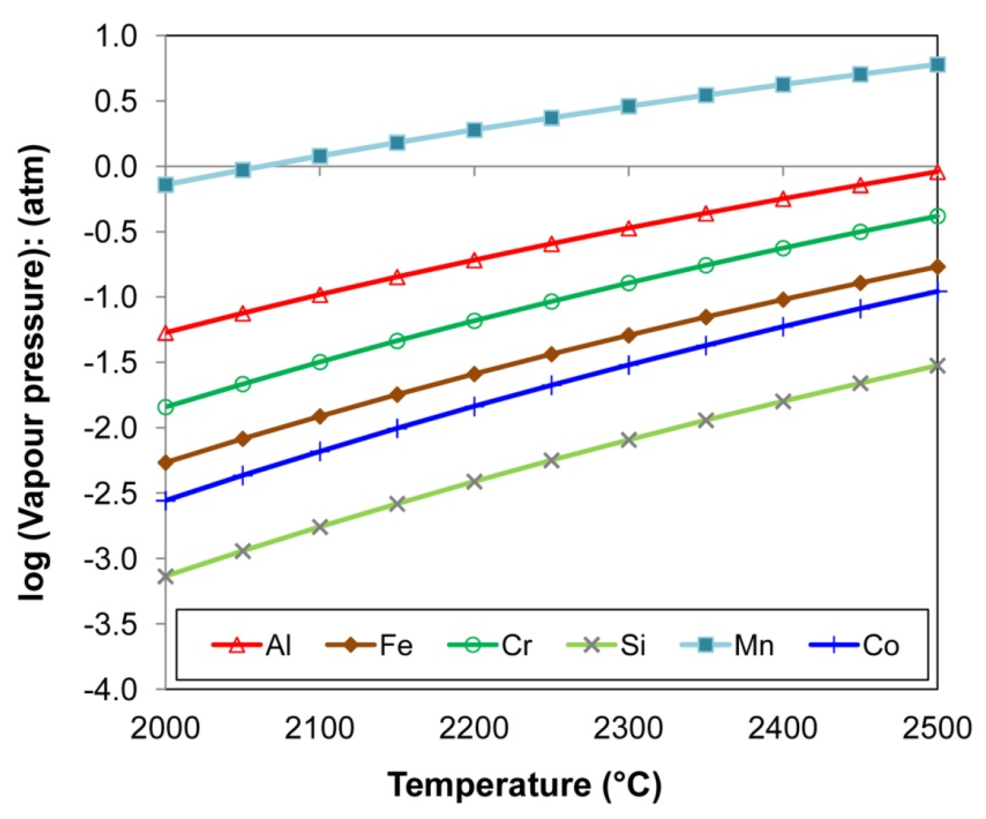 Processes 10 02452 g007