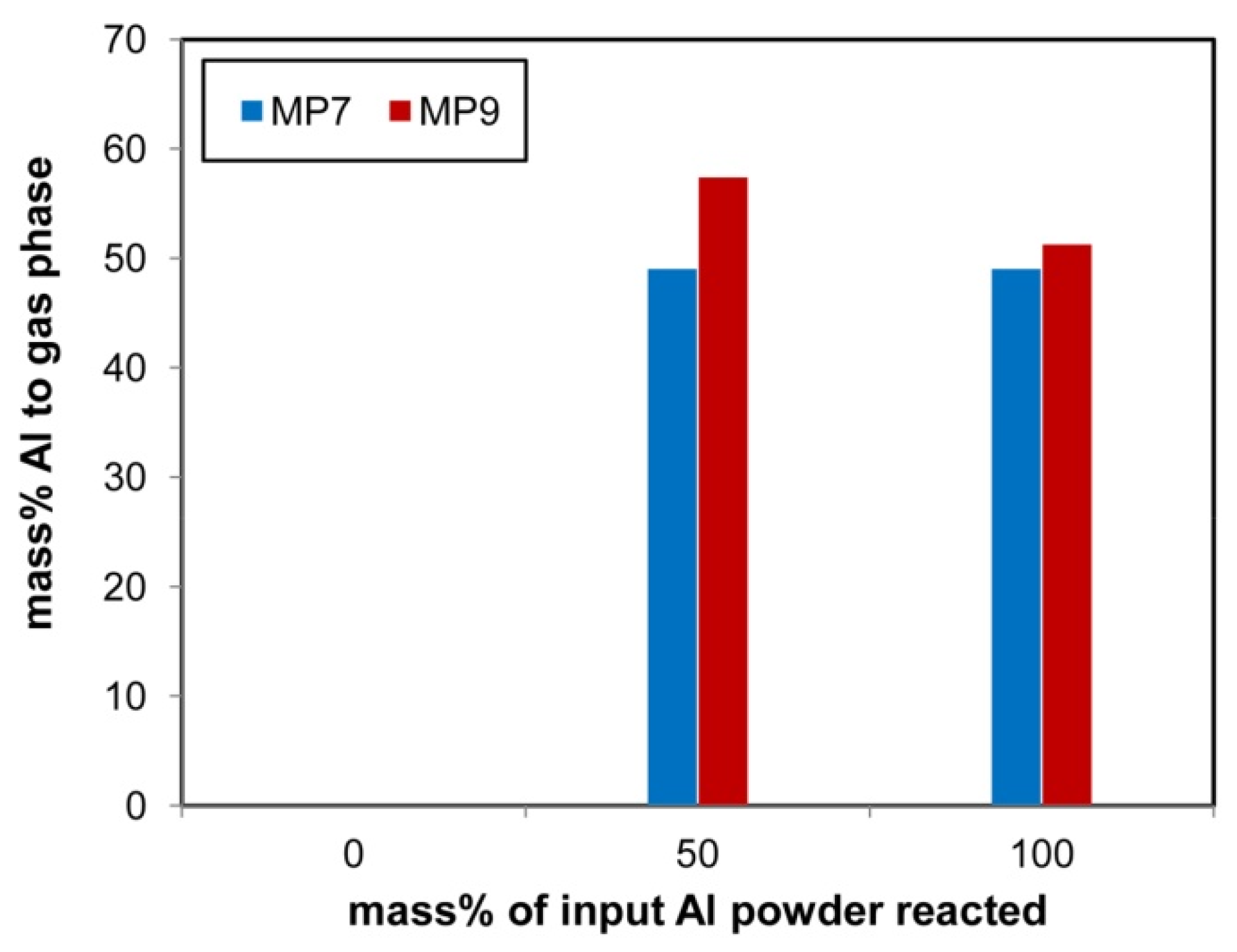 Processes 10 02452 g008