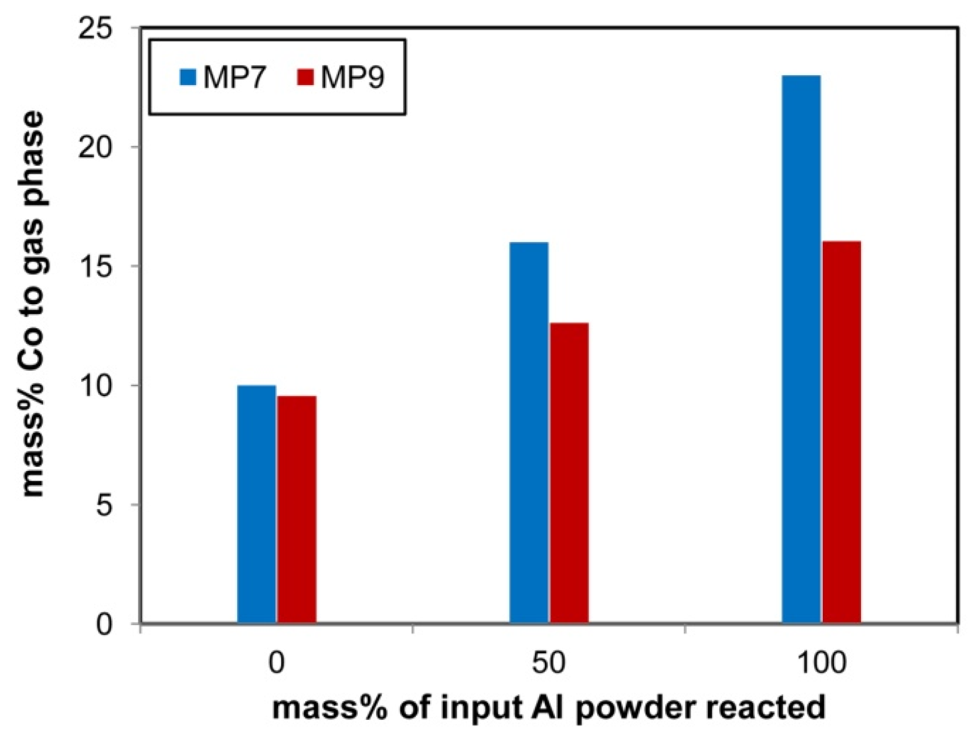 Processes 10 02452 g009