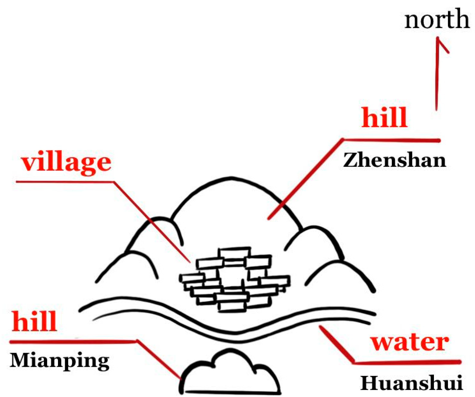 Processes 10 02453 g001