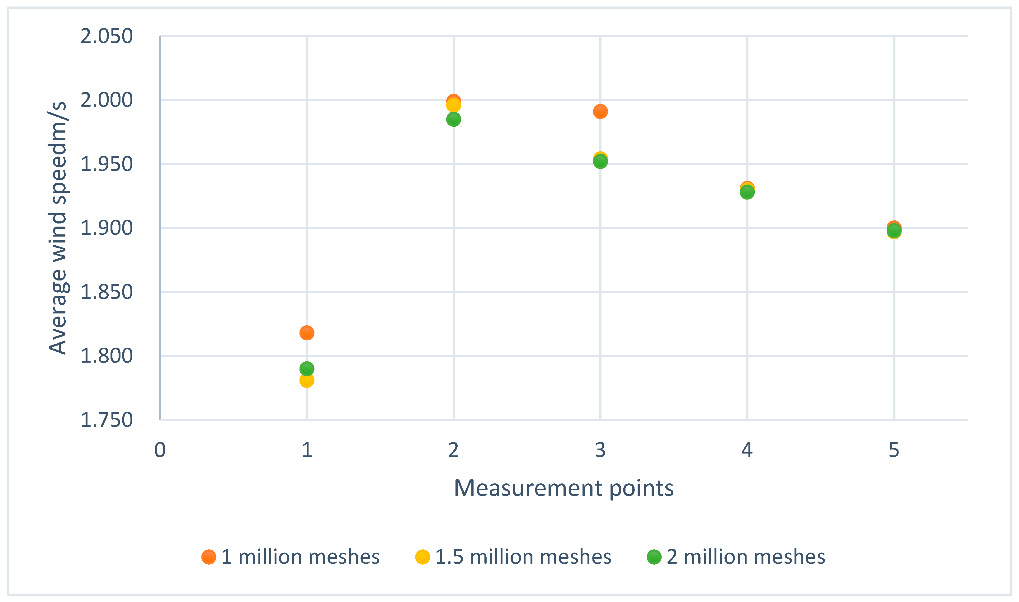 Processes 10 02453 g003