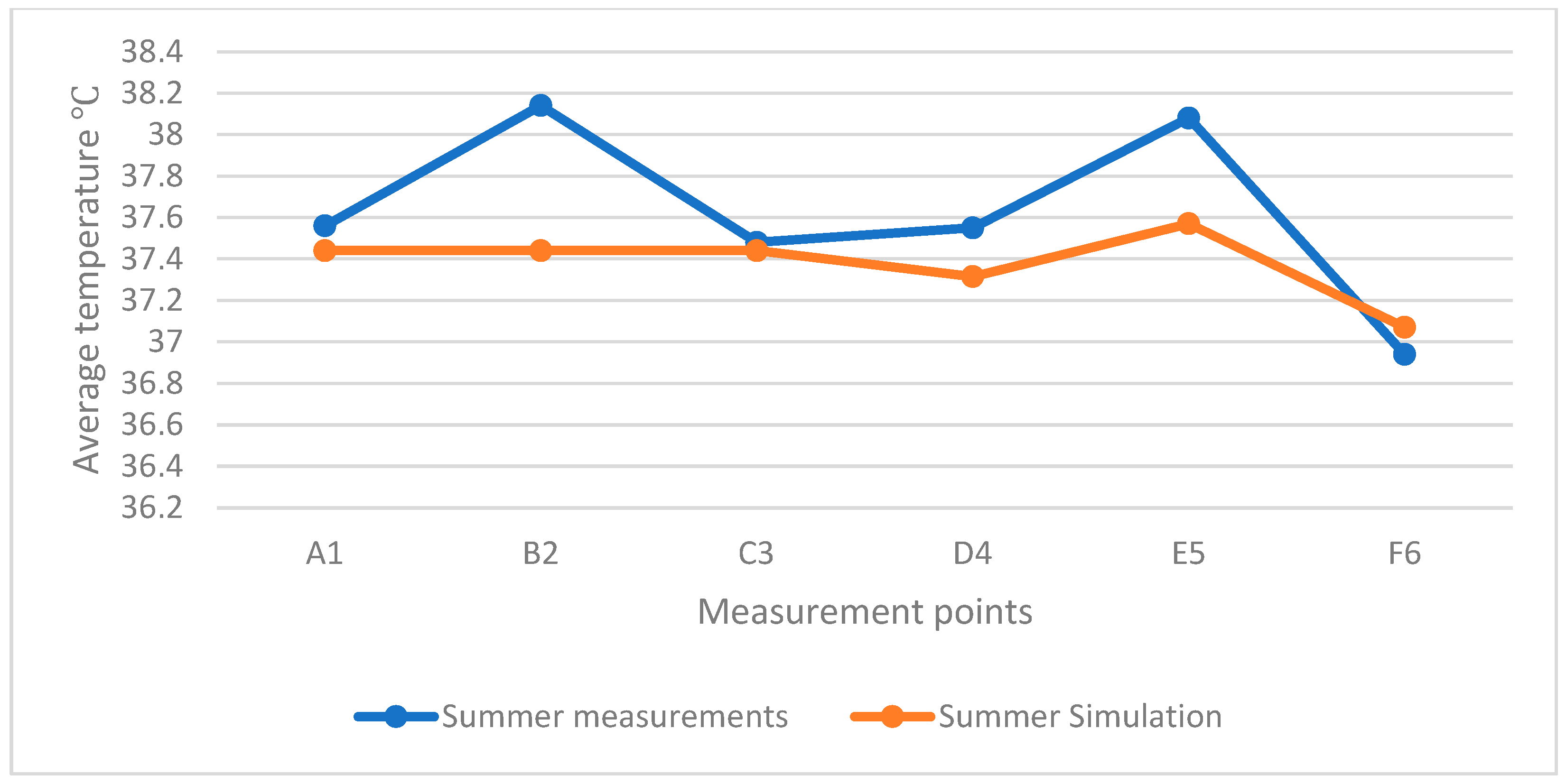 Processes 10 02453 g007