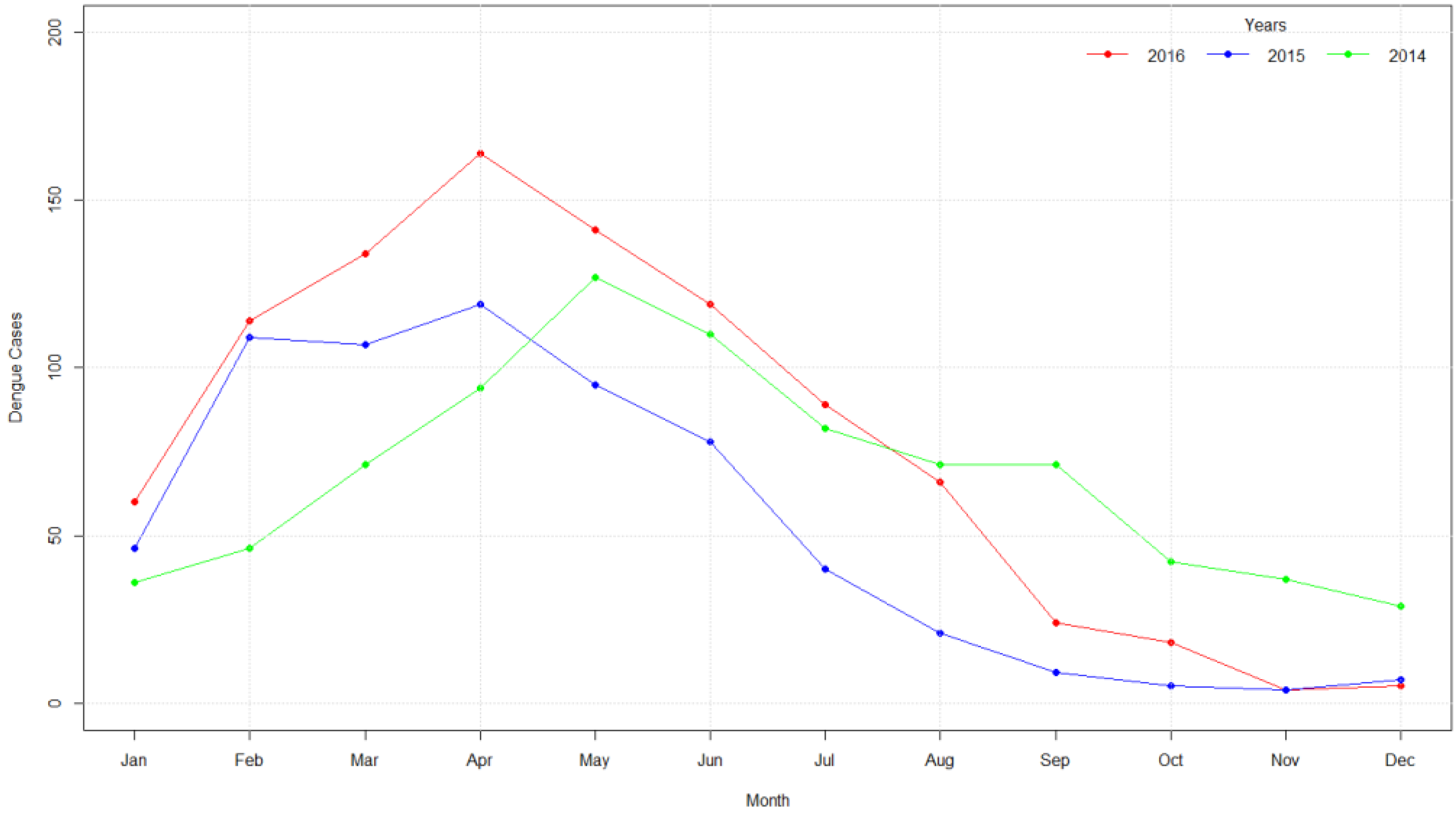 Processes 10 02454 g003 Processes 10 02454 g003