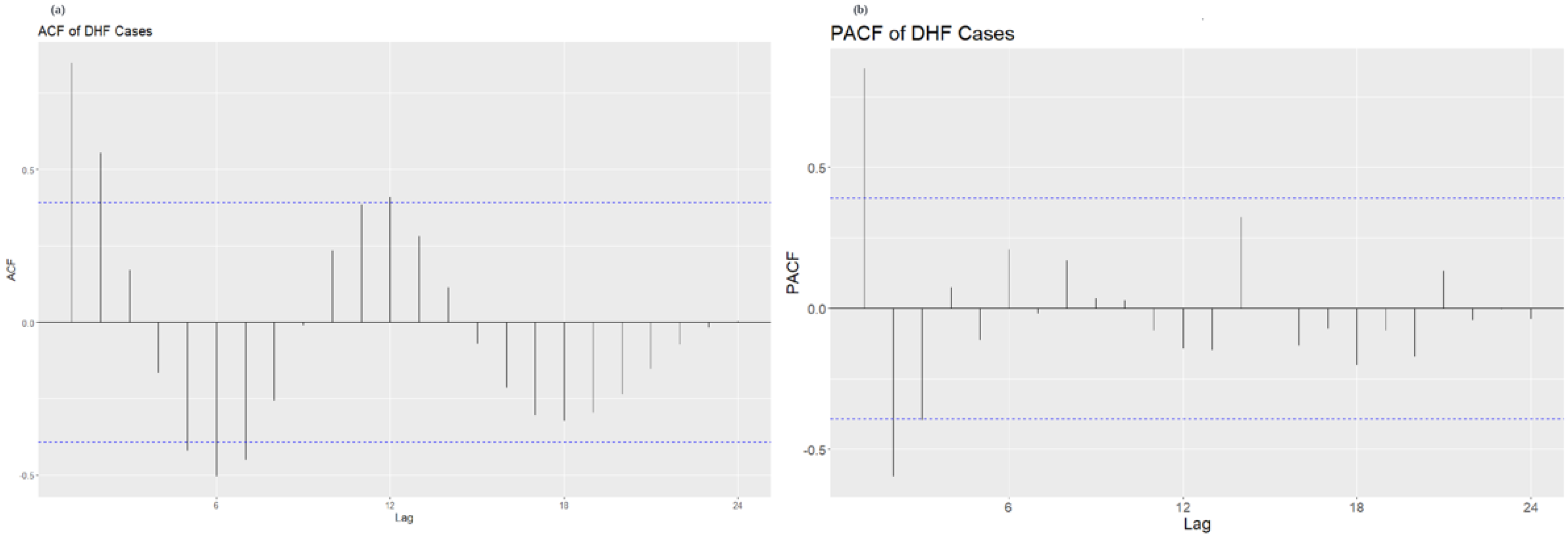 Processes 10 02454 g005 Processes 10 02454 g005