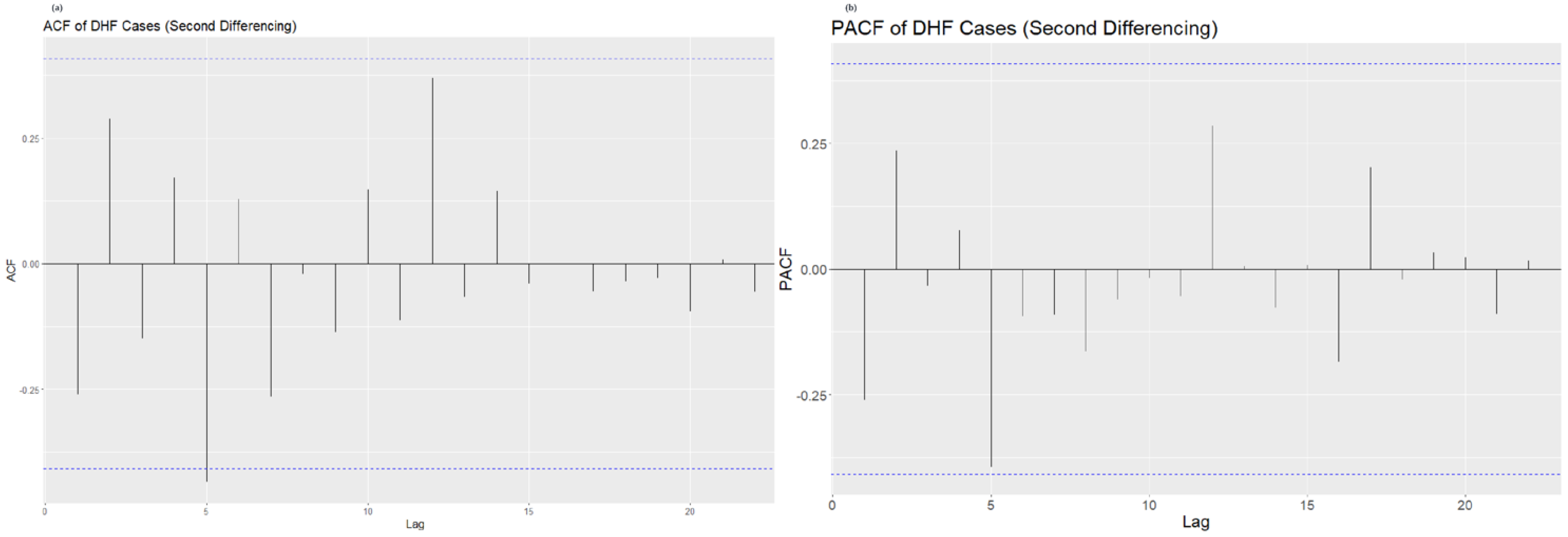 Processes 10 02454 g006 Processes 10 02454 g006