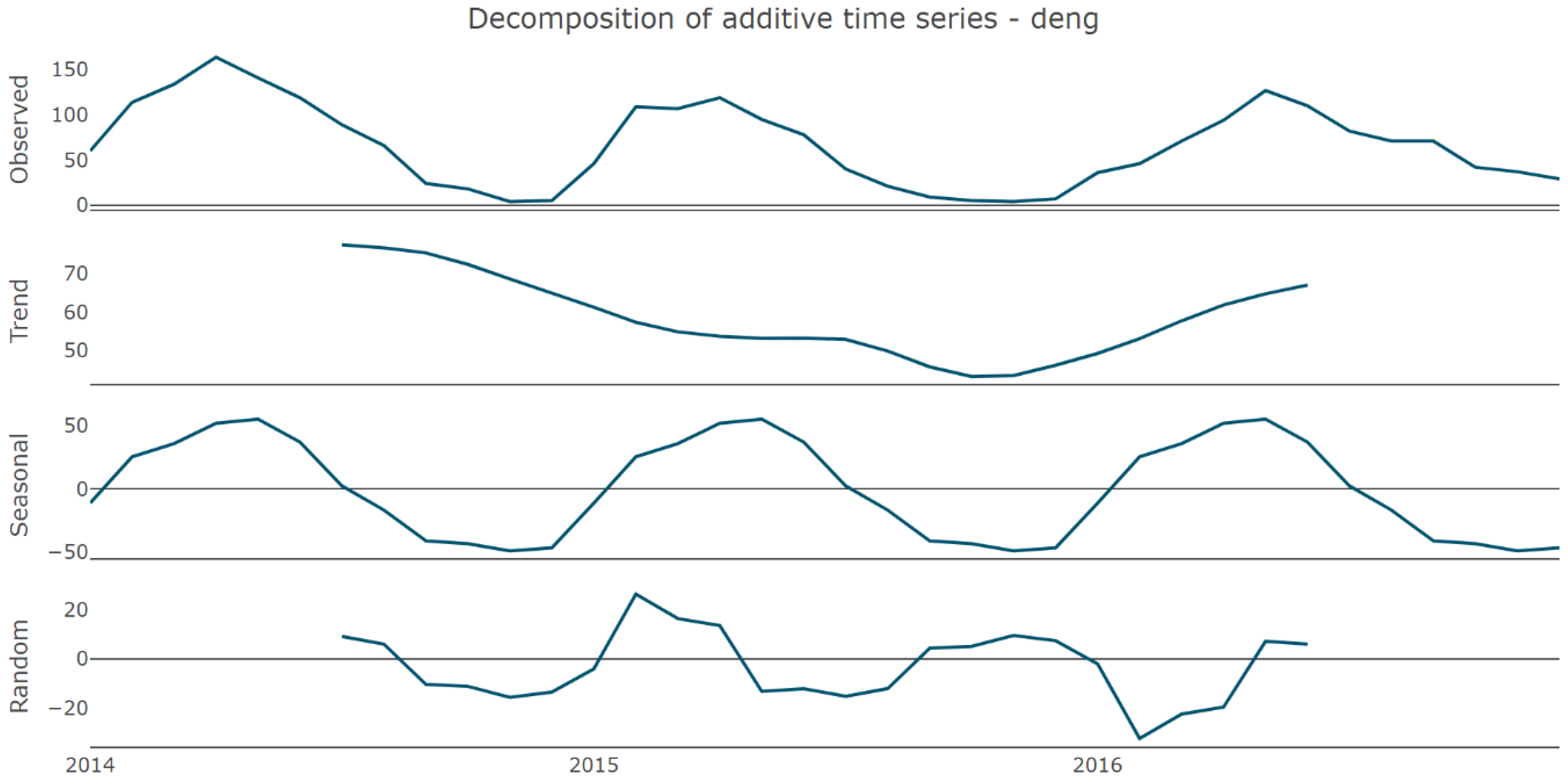 Processes 10 02454 g007 Processes 10 02454 g007