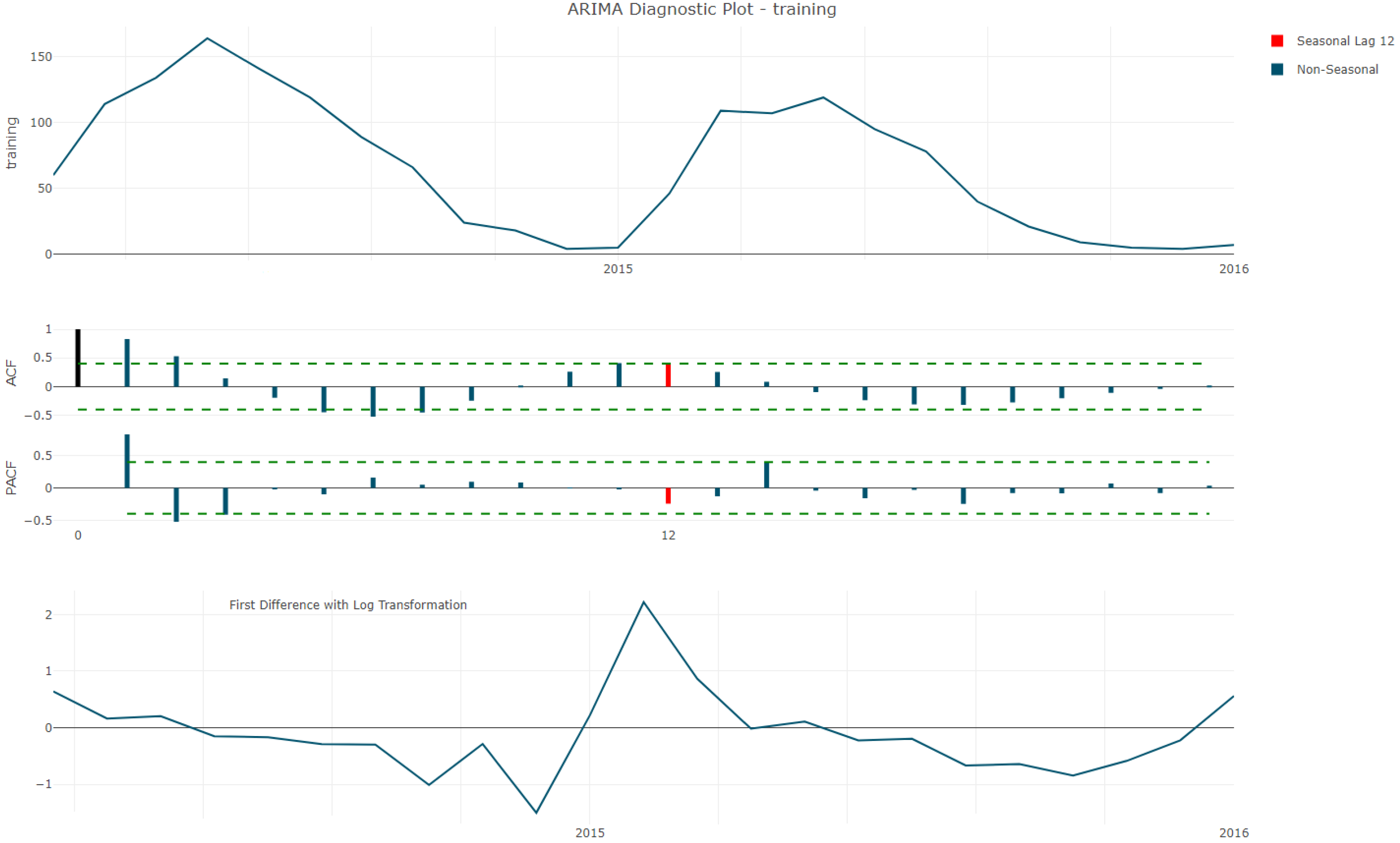 Processes 10 02454 g008 Processes 10 02454 g008