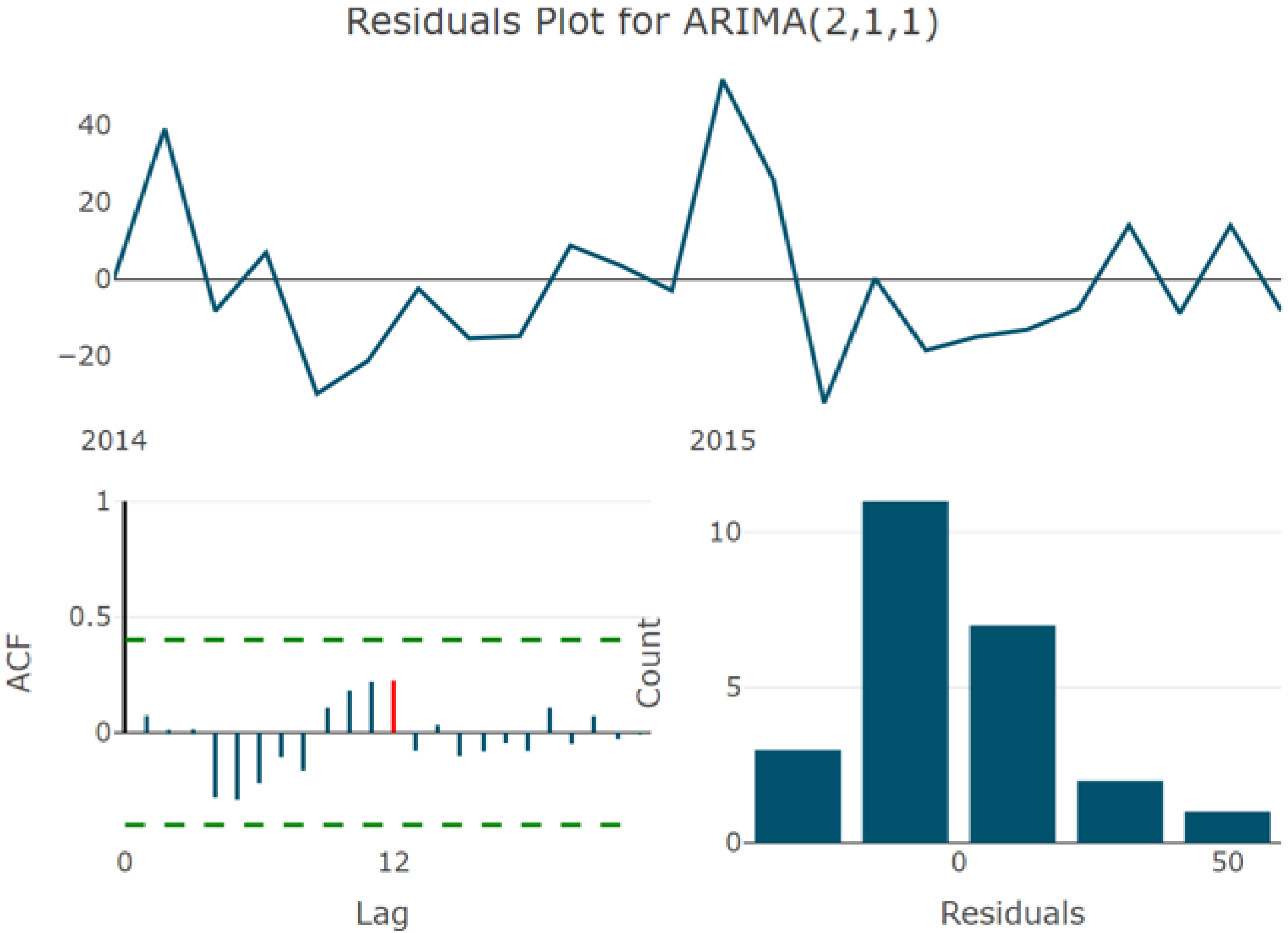 Processes 10 02454 g009 Processes 10 02454 g009