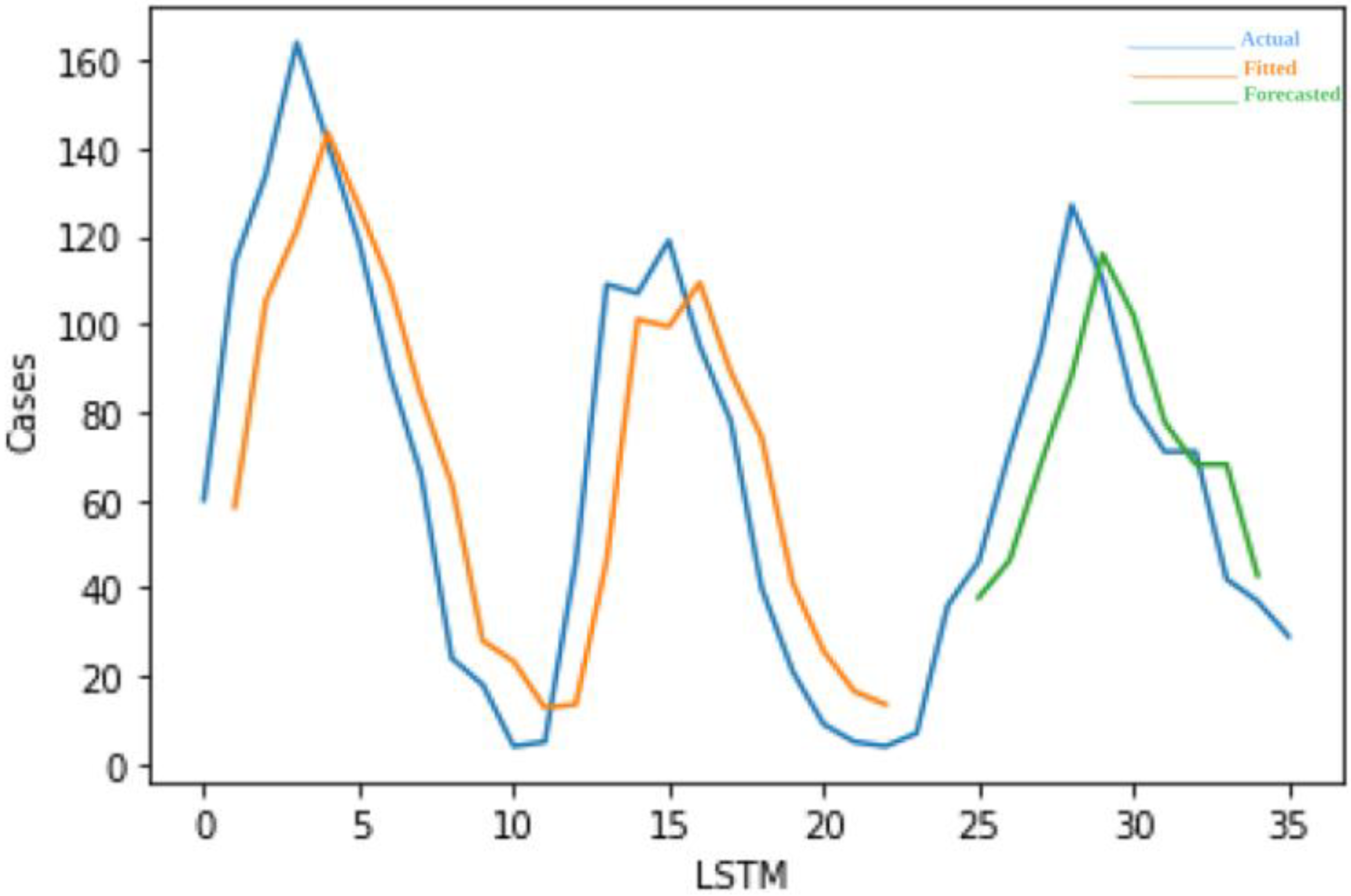 Processes 10 02454 g012 Processes 10 02454 g012