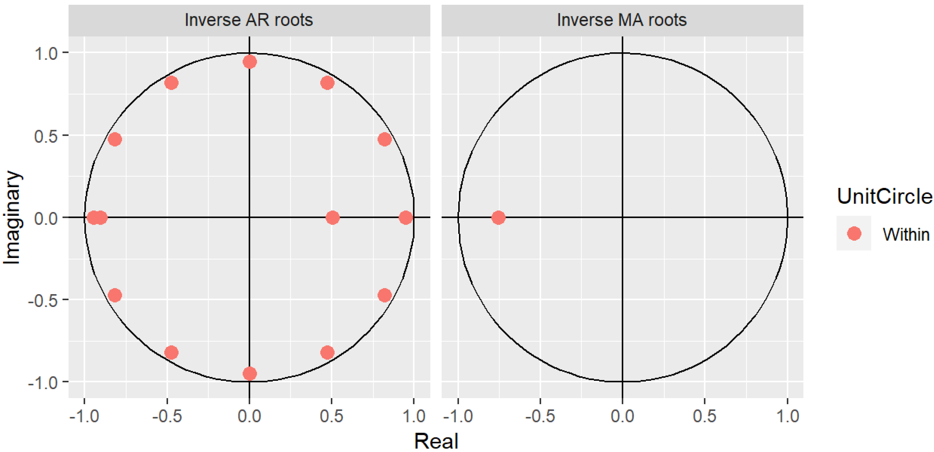 Processes 10 02454 g013 Processes 10 02454 g013