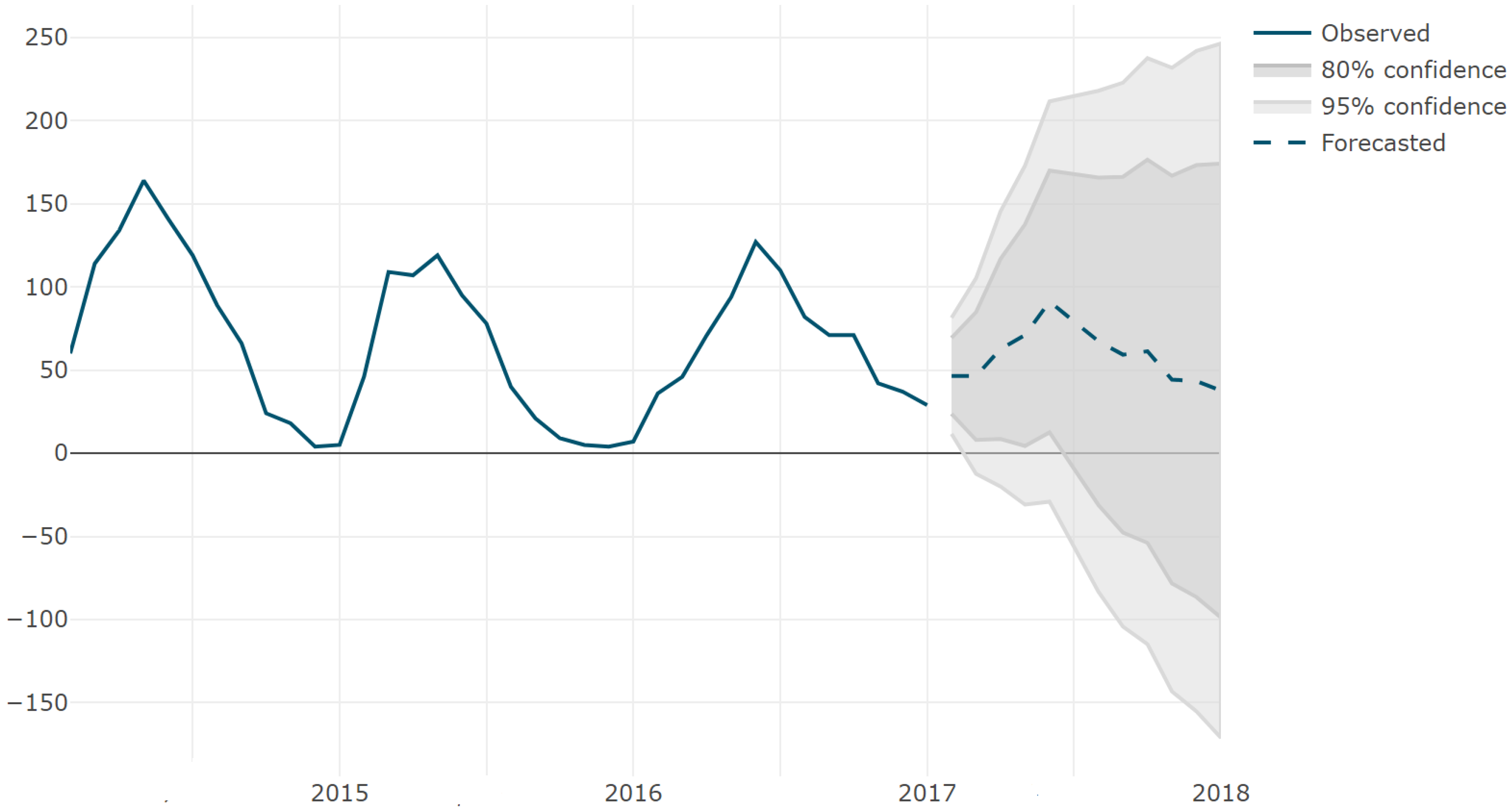 Processes 10 02454 g014 Processes 10 02454 g014