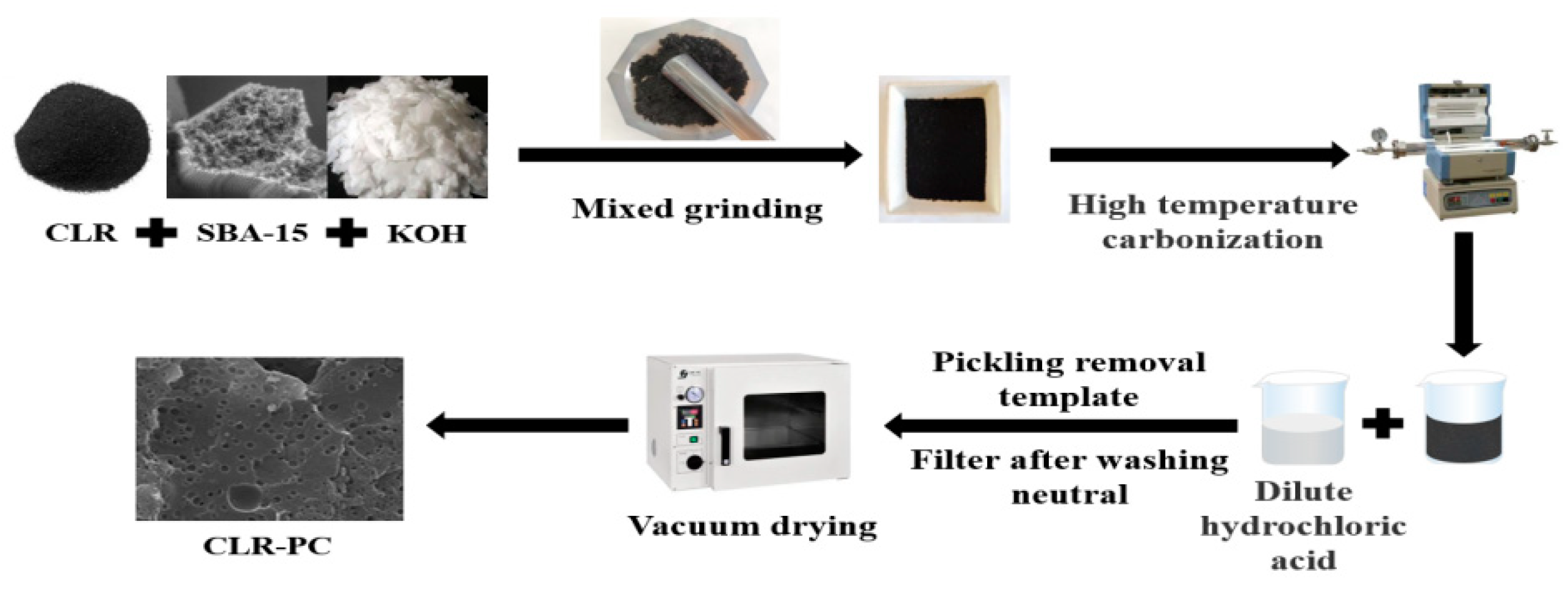 Processes 10 02455 g001 Processes 10 02455 g001