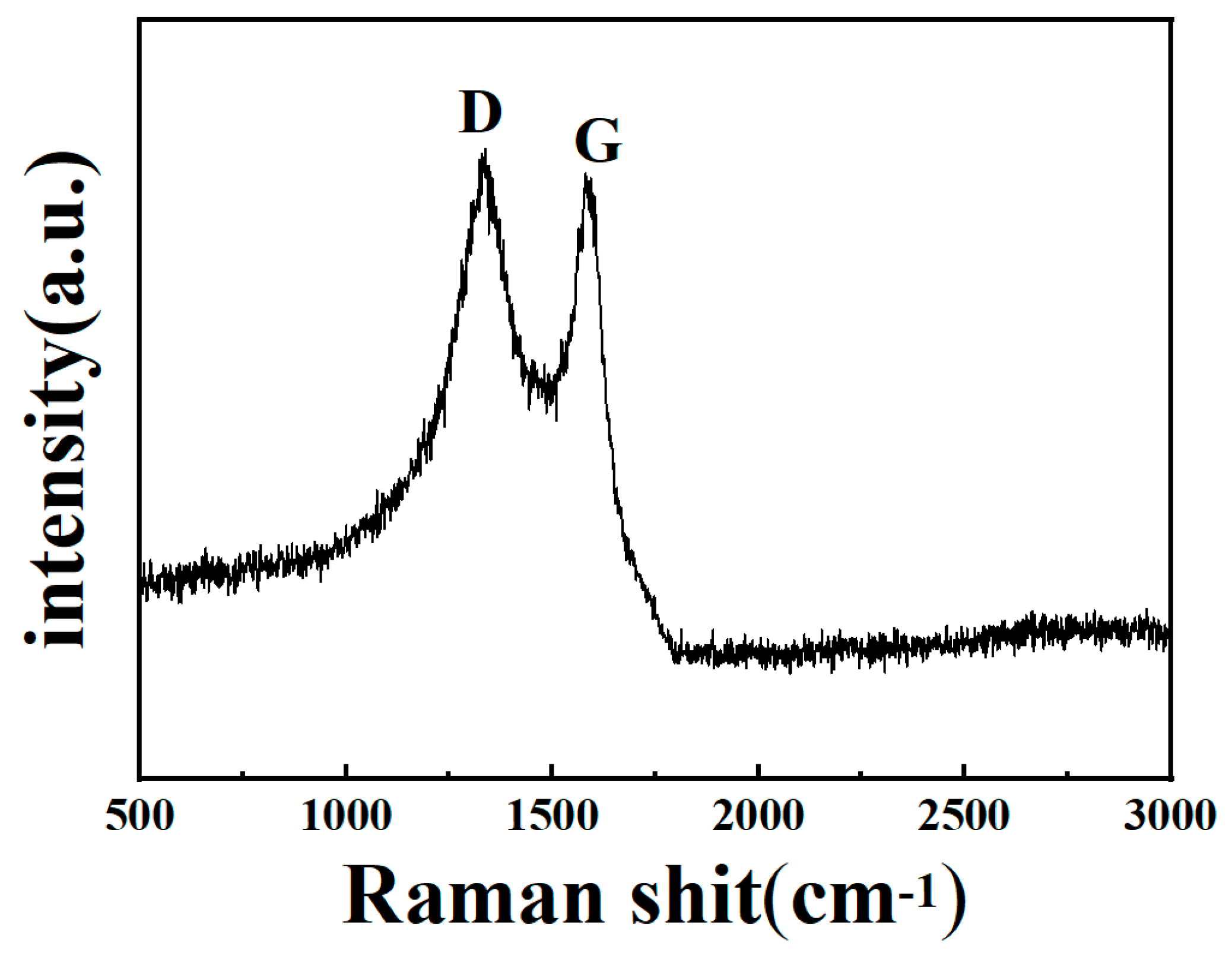 Processes 10 02455 g003 Processes 10 02455 g003