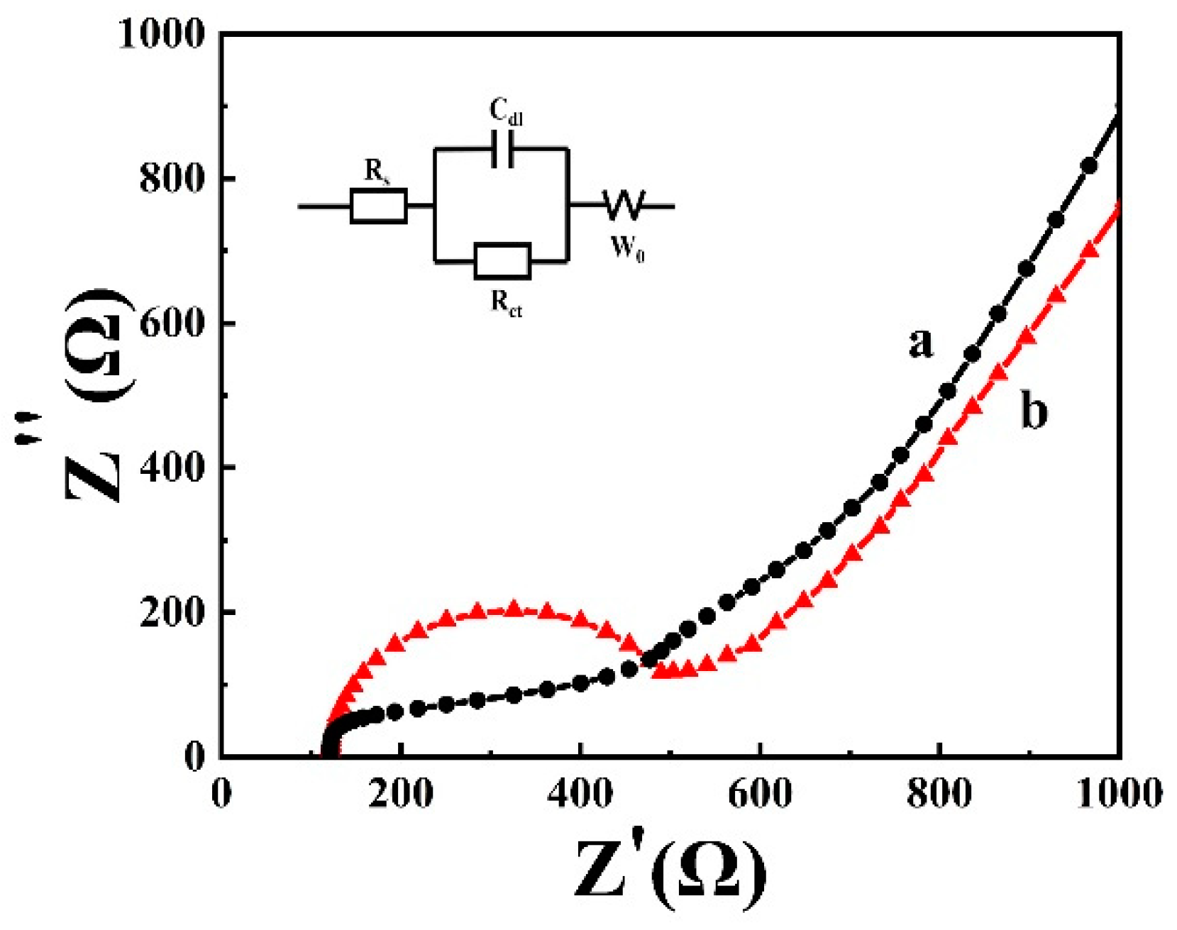Processes 10 02455 g004 Processes 10 02455 g004