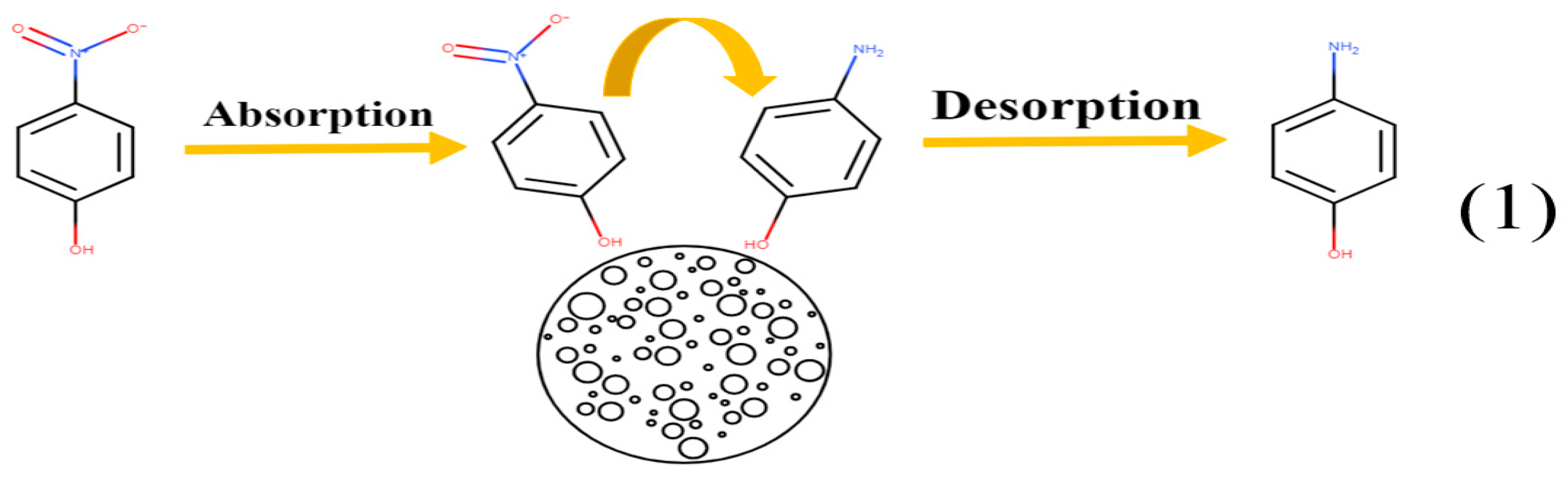 Processes 10 02455 g005 Processes 10 02455 g005