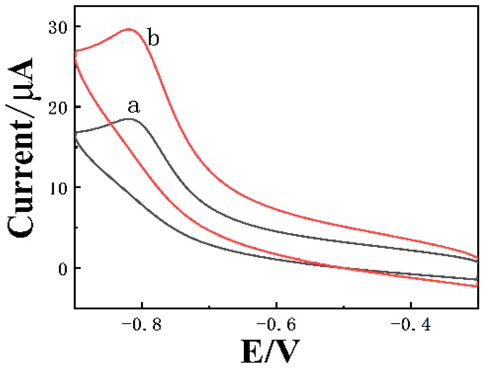 Processes 10 02455 g006 Processes 10 02455 g006