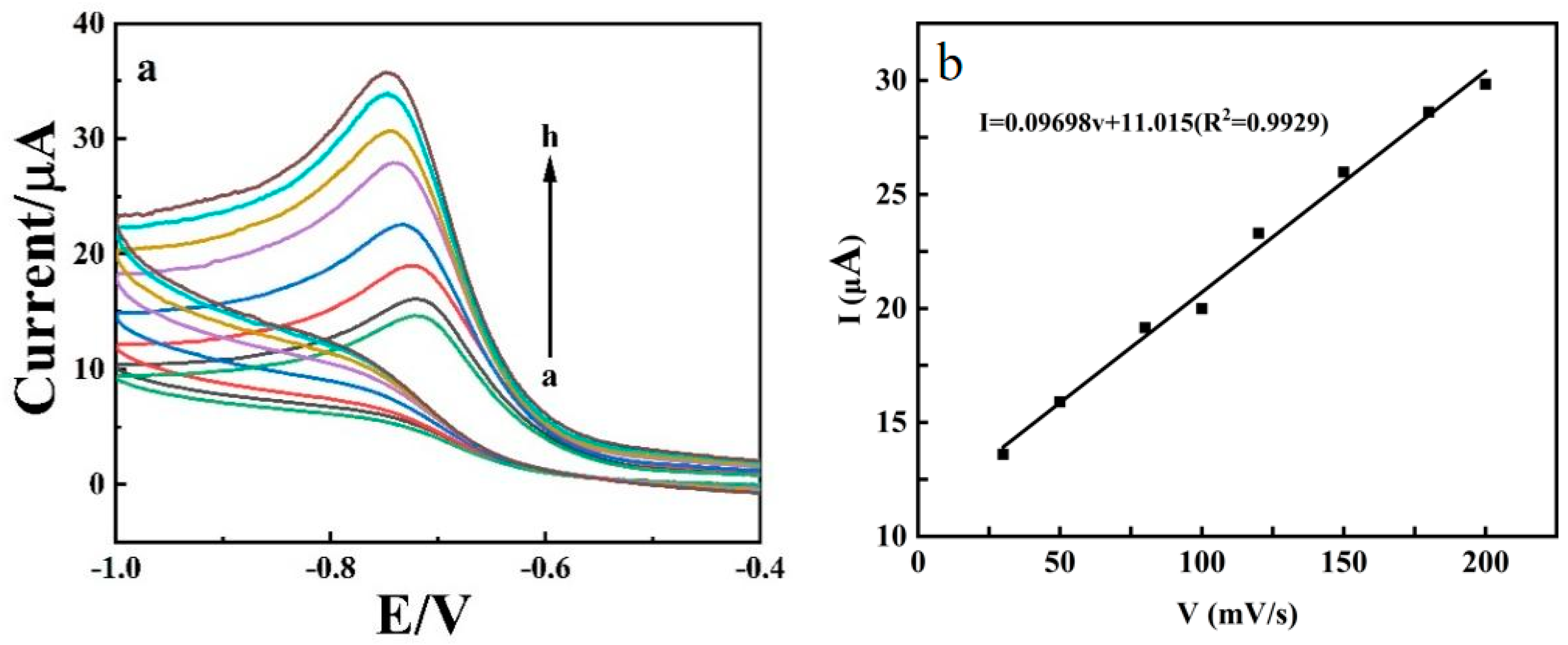 Processes 10 02455 g007 Processes 10 02455 g007