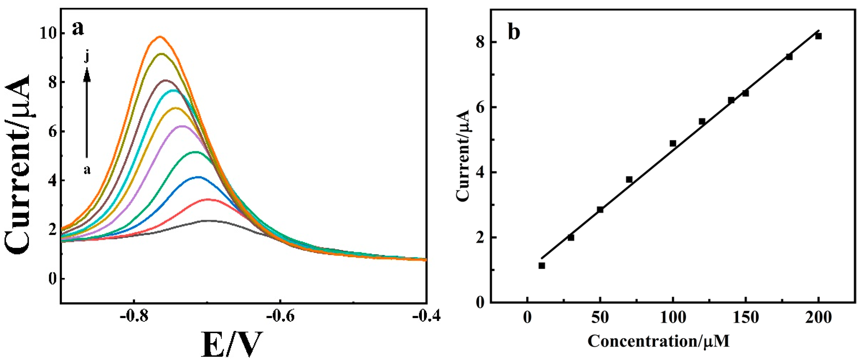 Processes 10 02455 g009 Processes 10 02455 g009