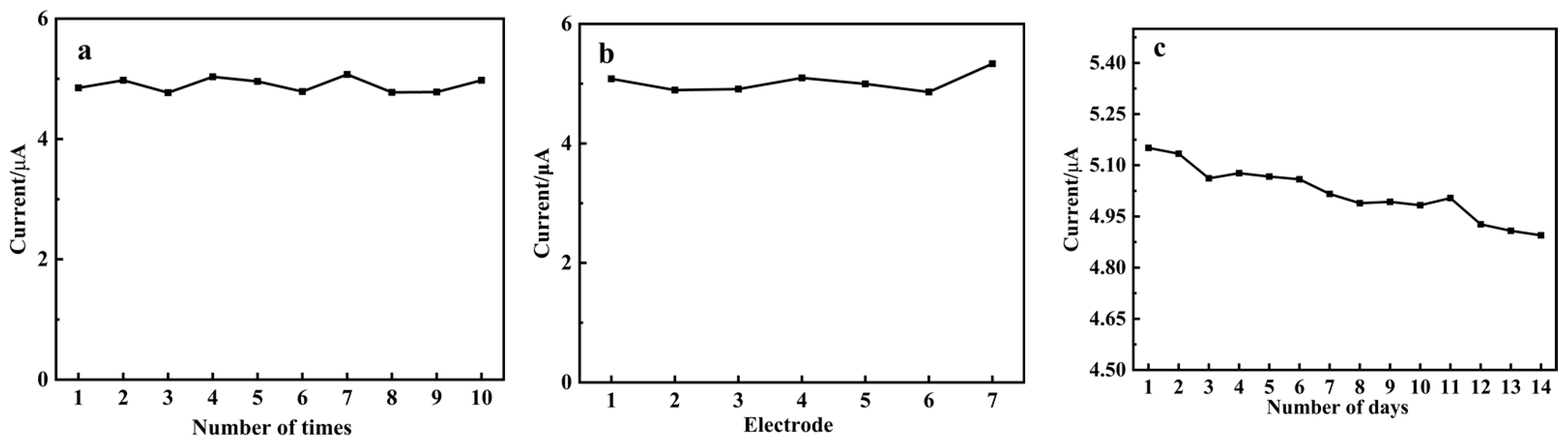 Processes 10 02455 g011 Processes 10 02455 g011