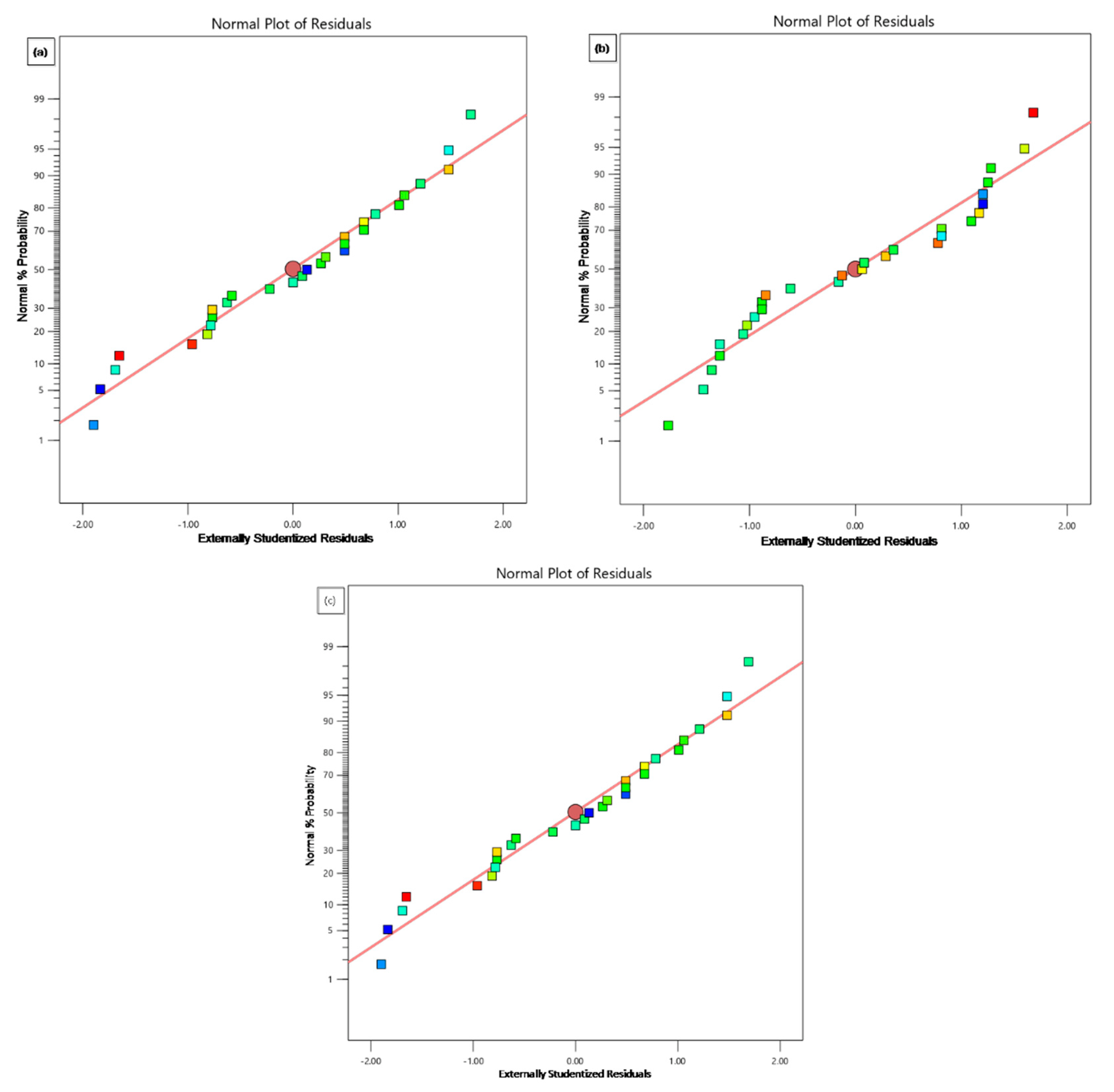 Processes 10 02457 g002