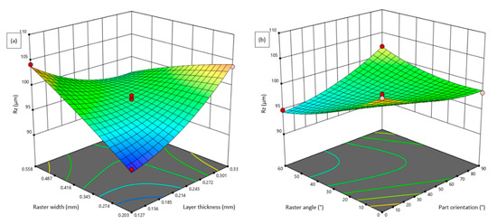 Enhancing the Surface Quality of FDM Processed Flapping Wing Micro ...